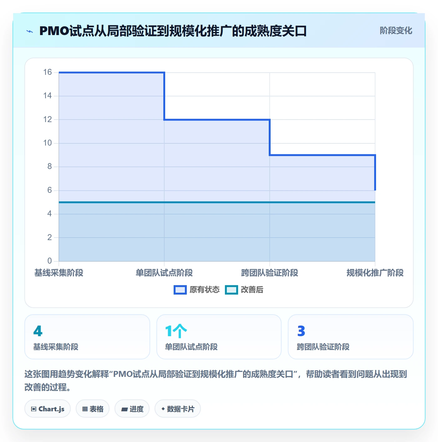 产品需求如何做好用户故事？PMO落地方案与操作步骤