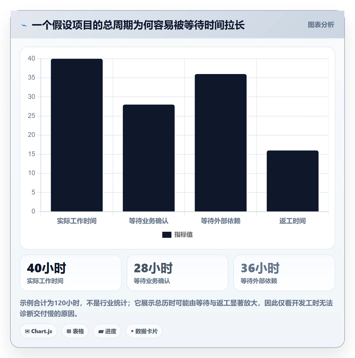 Agile怎么做?企业管理者效率提升:敏捷项目从0到1