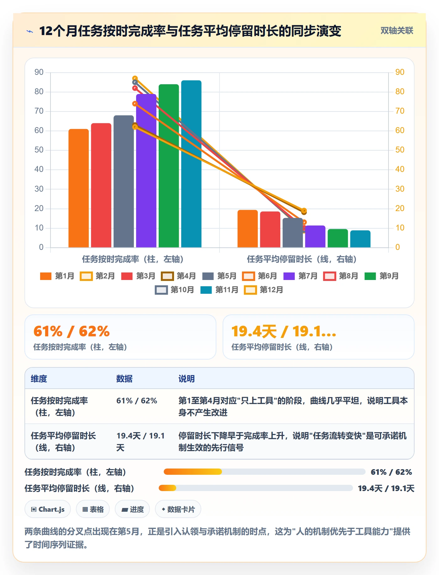 关注人落地方案:PMO开展任务管理的流程优化案例解析
