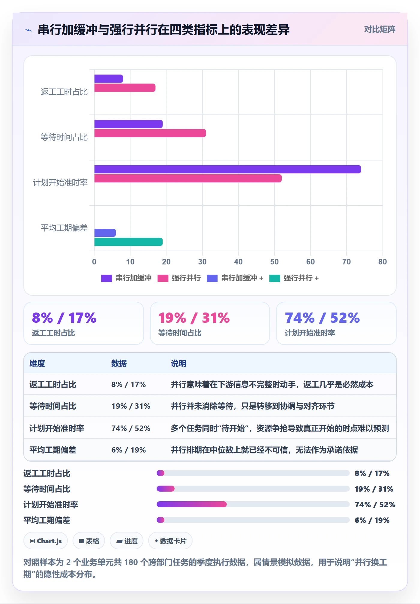 任务属性开始时间全流程：跨部门团队协同管理与一文讲清