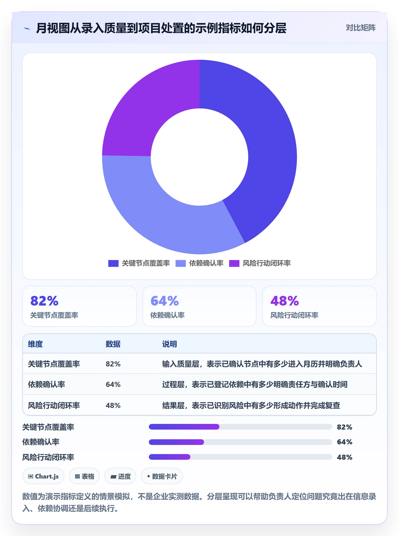 月视图流程与规范:项目负责人日历视图最佳实践关键指标