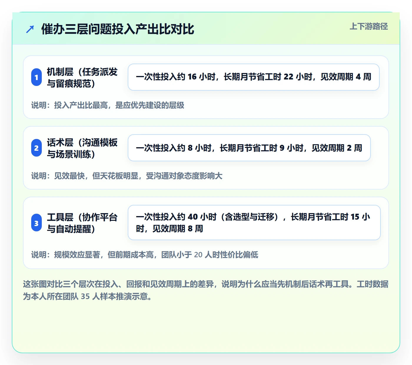 任务提醒催办教程：产品经理效率提升，避坑指南