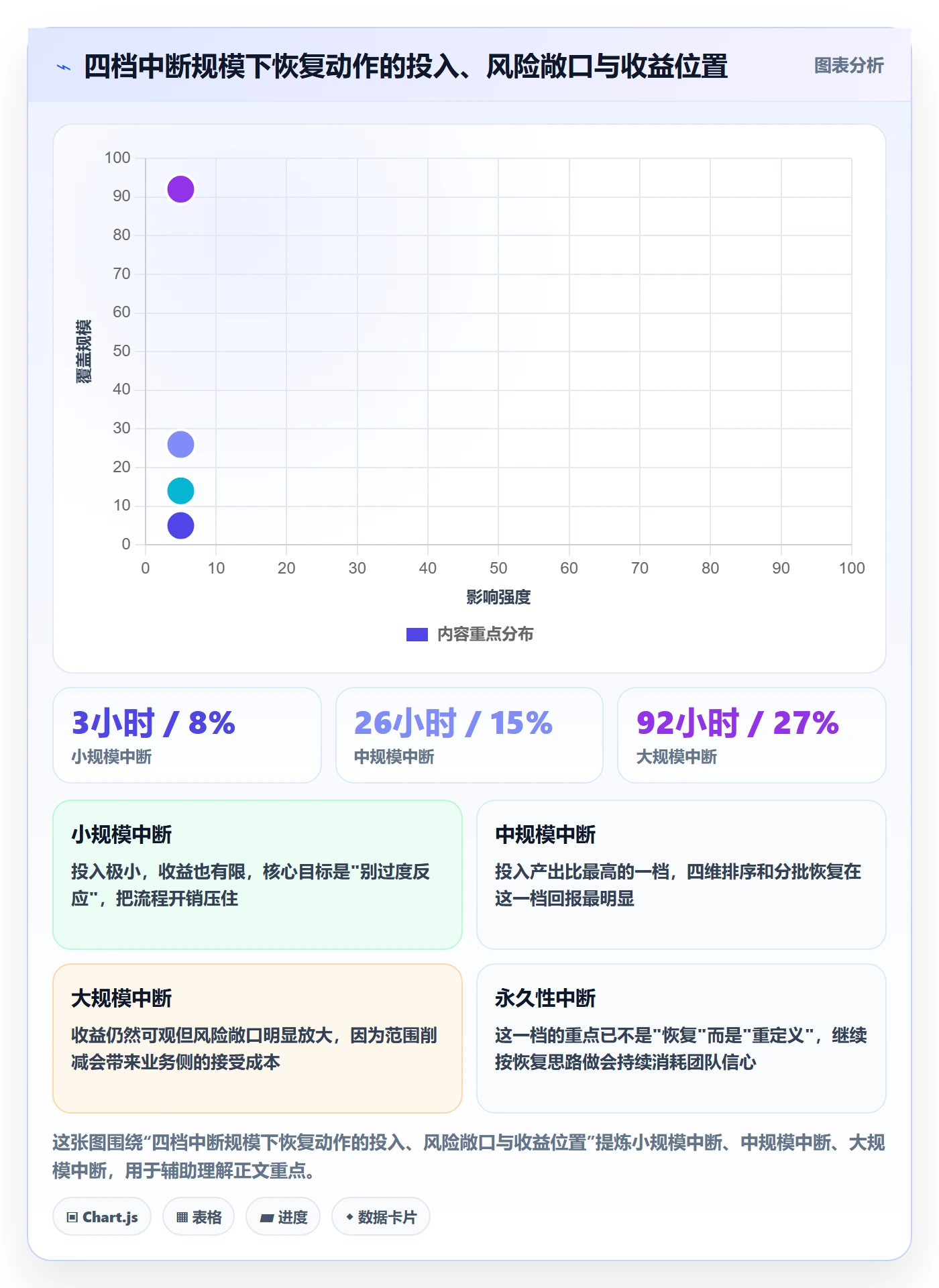 任务执行恢复全流程:项目经理流程优化与一文讲清
