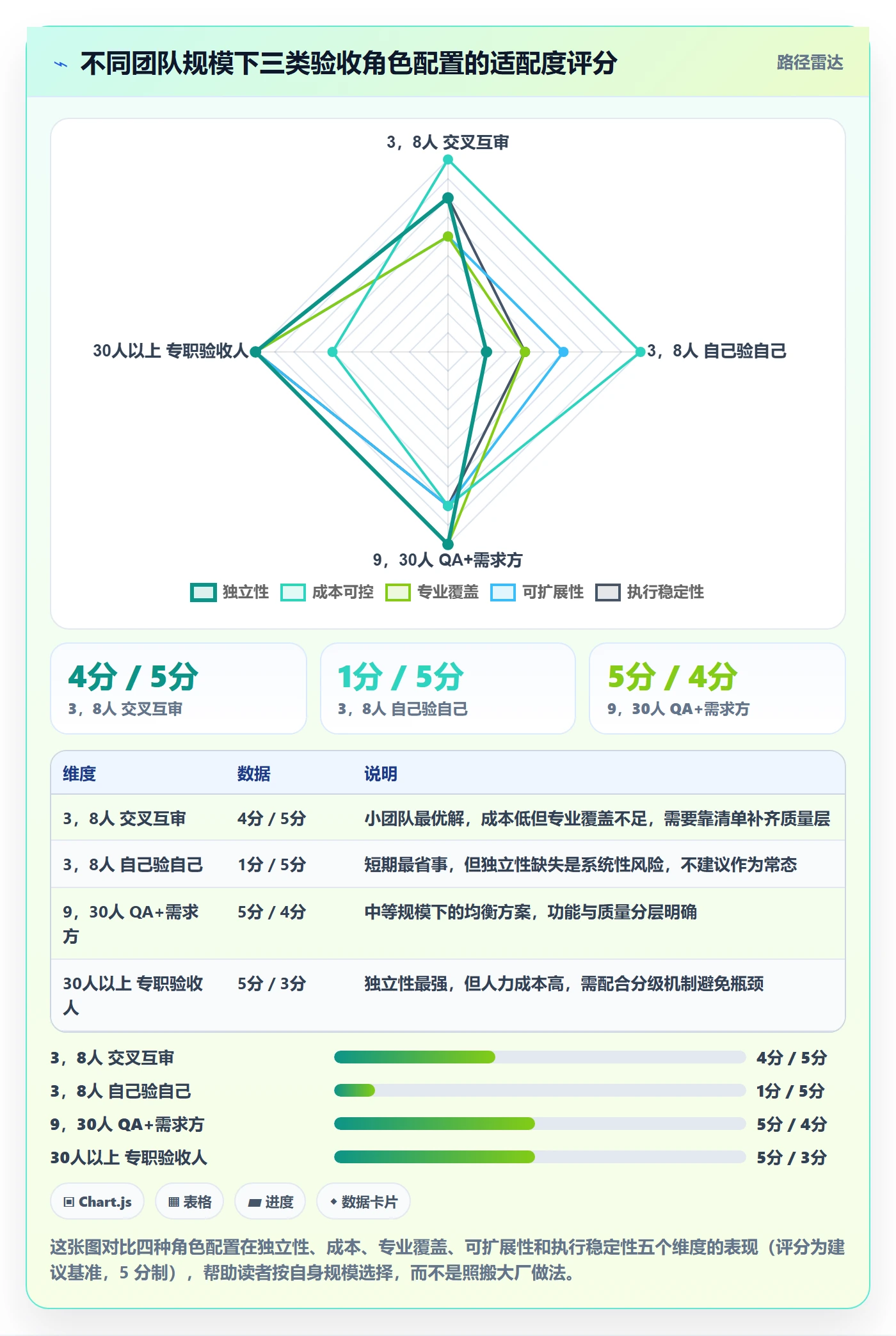 任务验收如何做好审核？研发团队效率提升与操作步骤