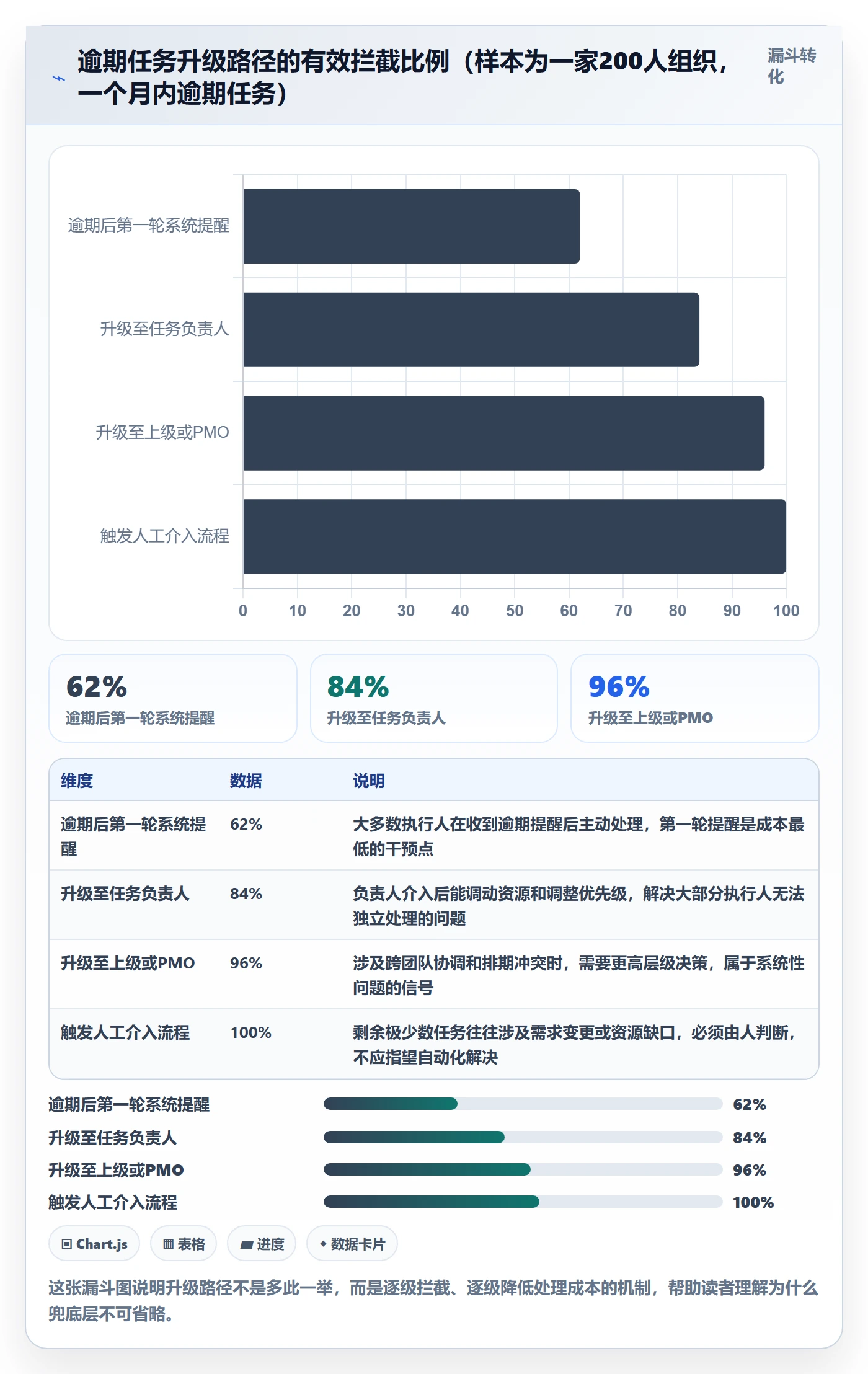 任务提醒自动提醒教程:项目经理数据分析,避坑指南