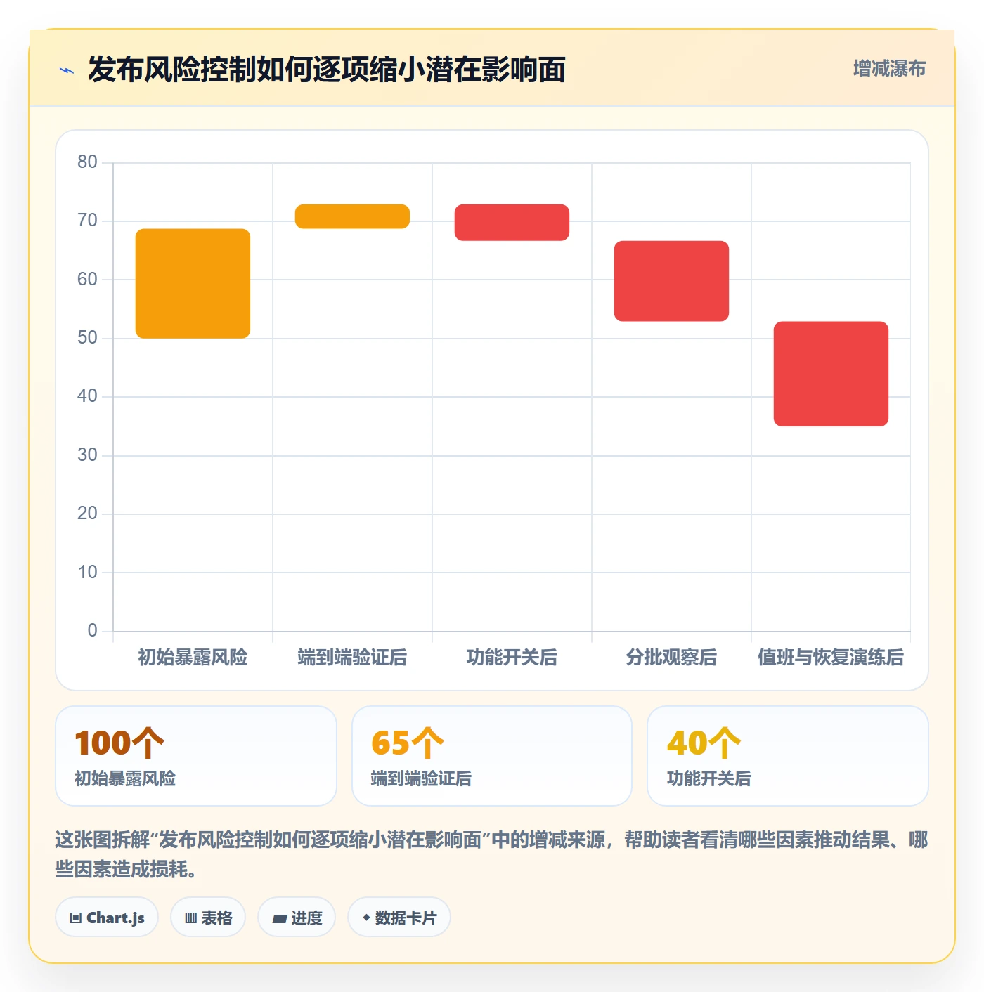 发布管理如何做好上线?企业管理者数据分析与操作步骤