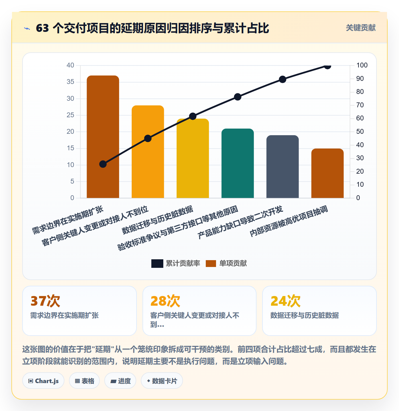 项目立项优先级教程:实施团队实操方法,避坑指南