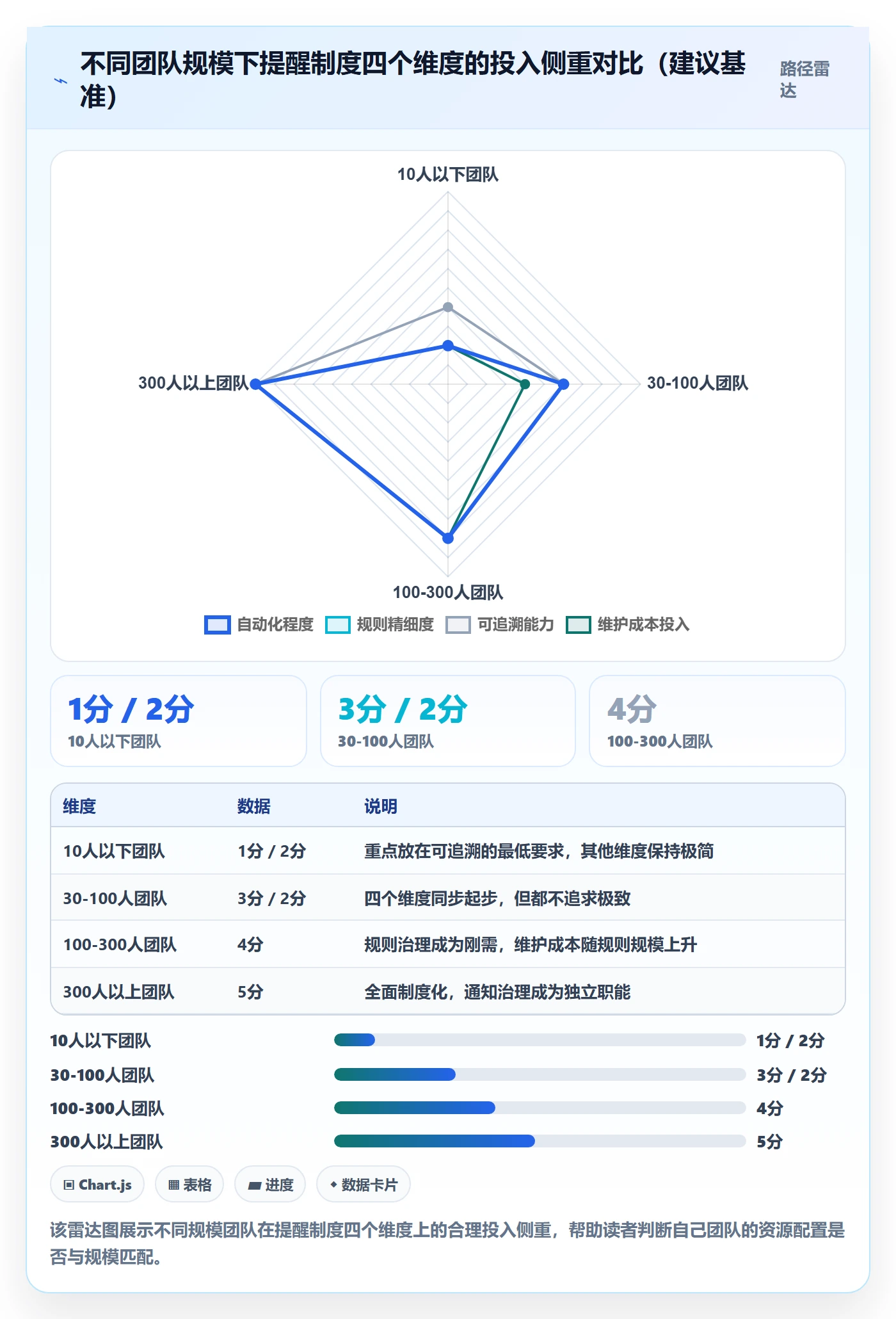 消息通知最佳实践:项目成员任务提醒制度设计,常见问题