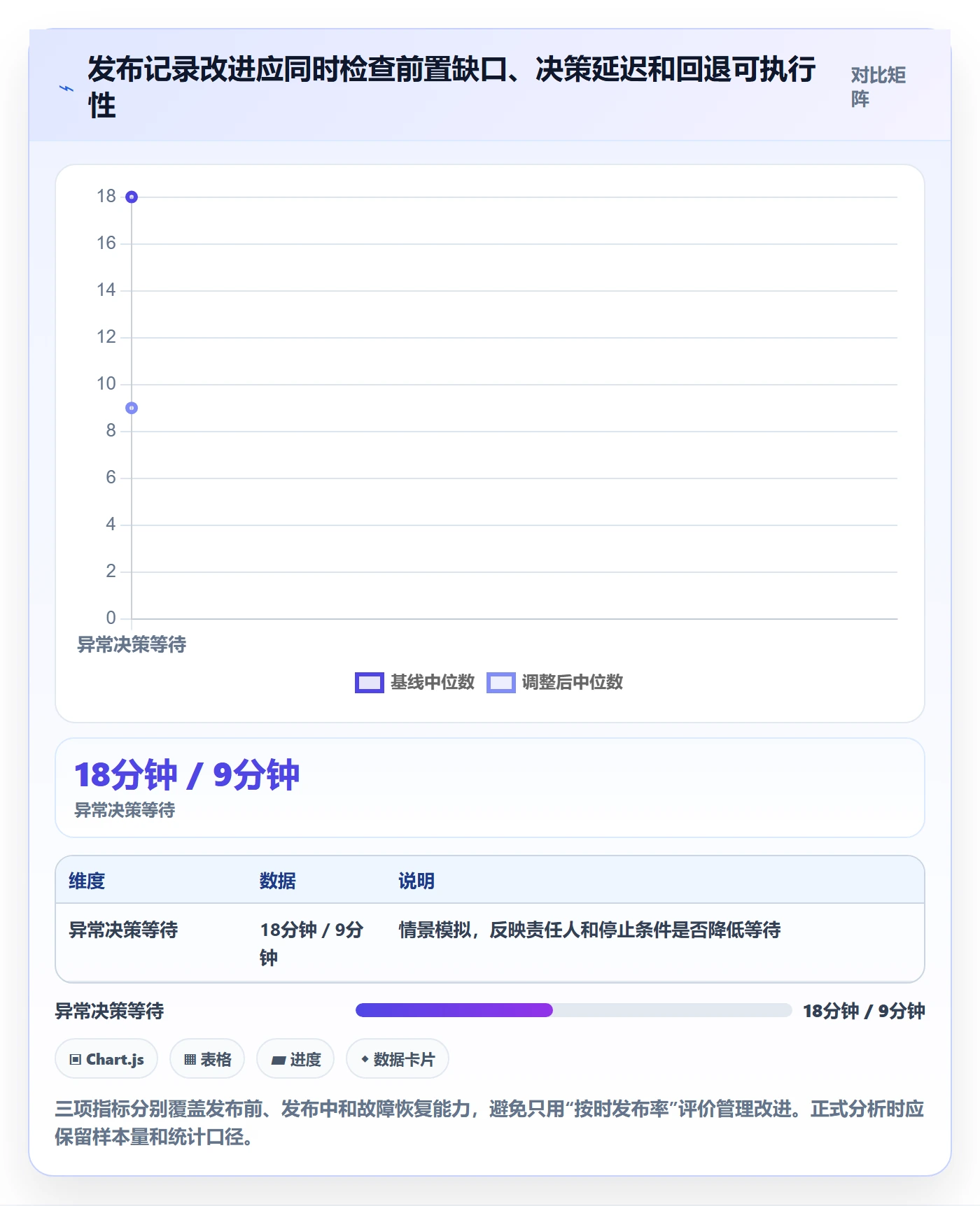 发布记录实操方法:项目负责人提升发布管理效率的效率提升方法与模板