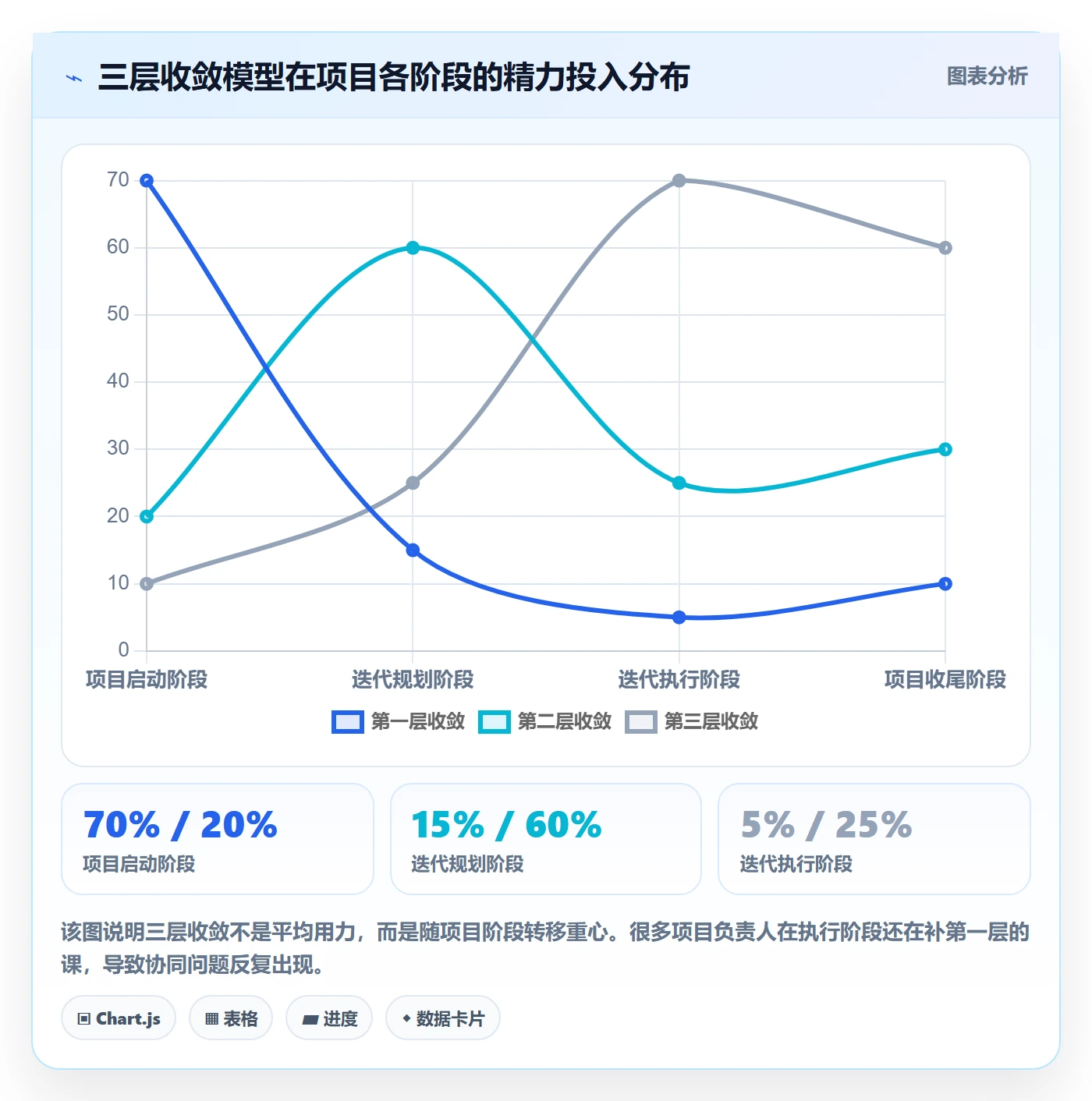 任务拆分落地方案:项目负责人开展任务管理的协同管理案例解析