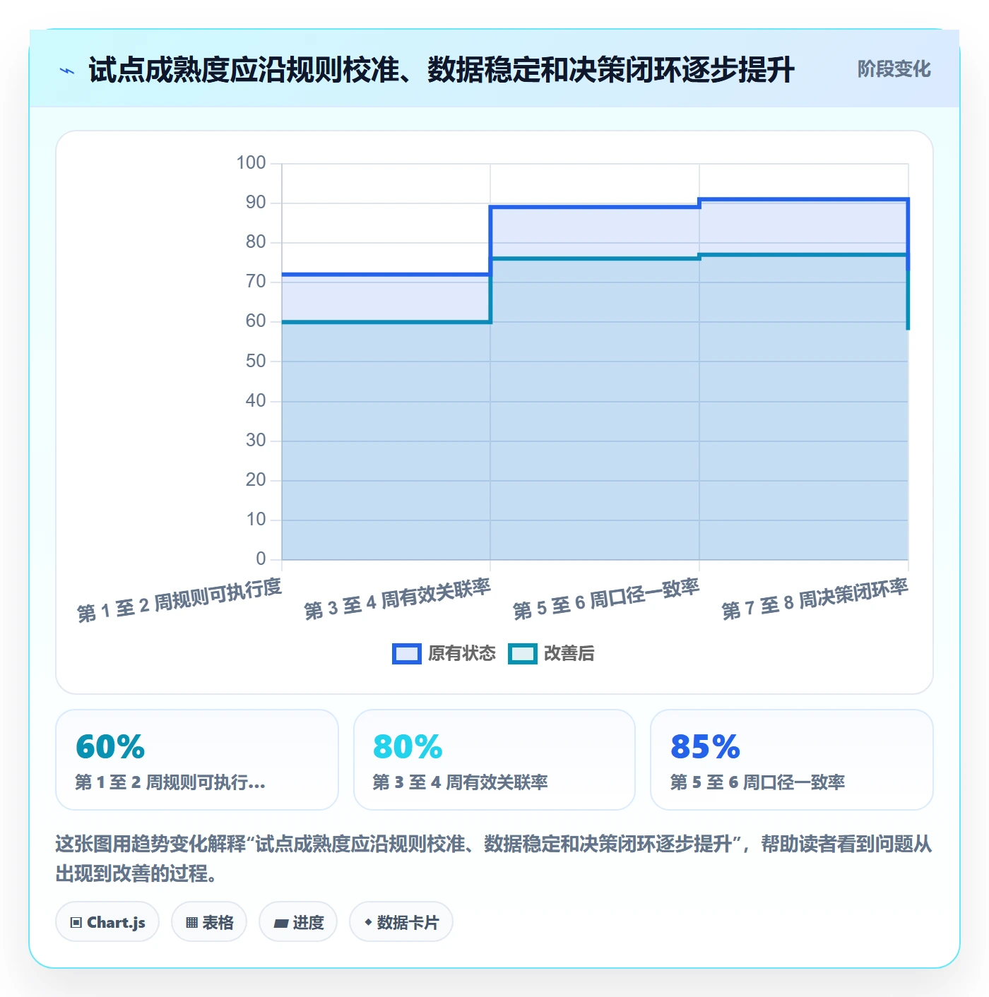 填报工时管理指南:产品经理如何做好工时管理,落地方案全流程