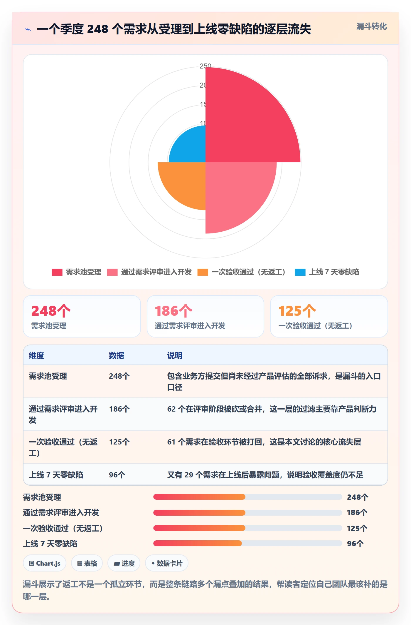 任务验收返工教程:产品经理数据分析,避坑指南