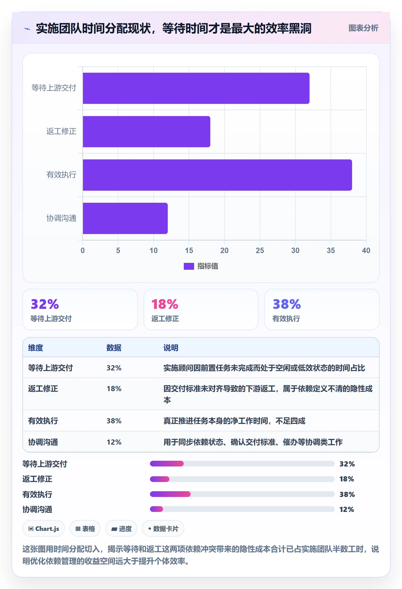 依赖冲突怎么做？实施团队效率提升：任务依赖从0到1