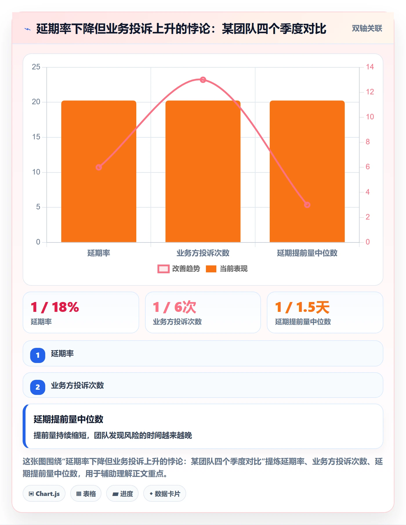 延期流程与规范：研发团队任务执行落地方案关键指标