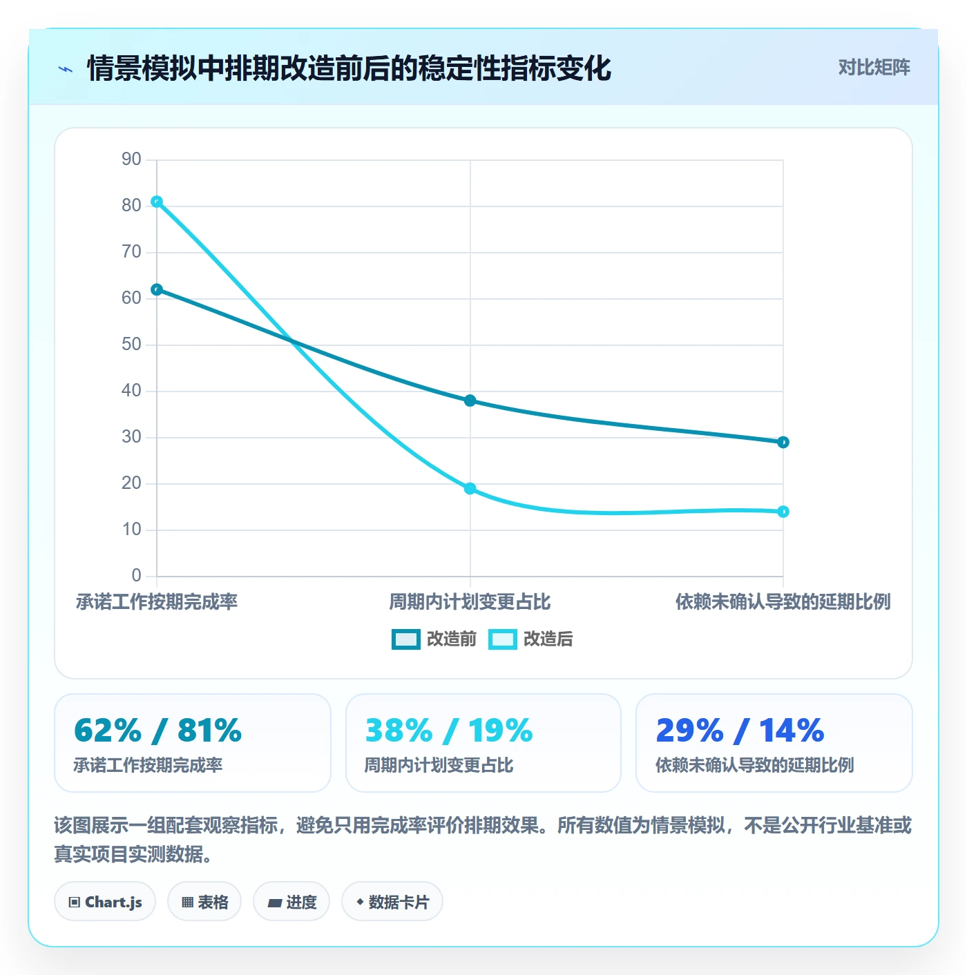 需求排期最佳实践:跨部门团队需求排期制度设计,常见问题