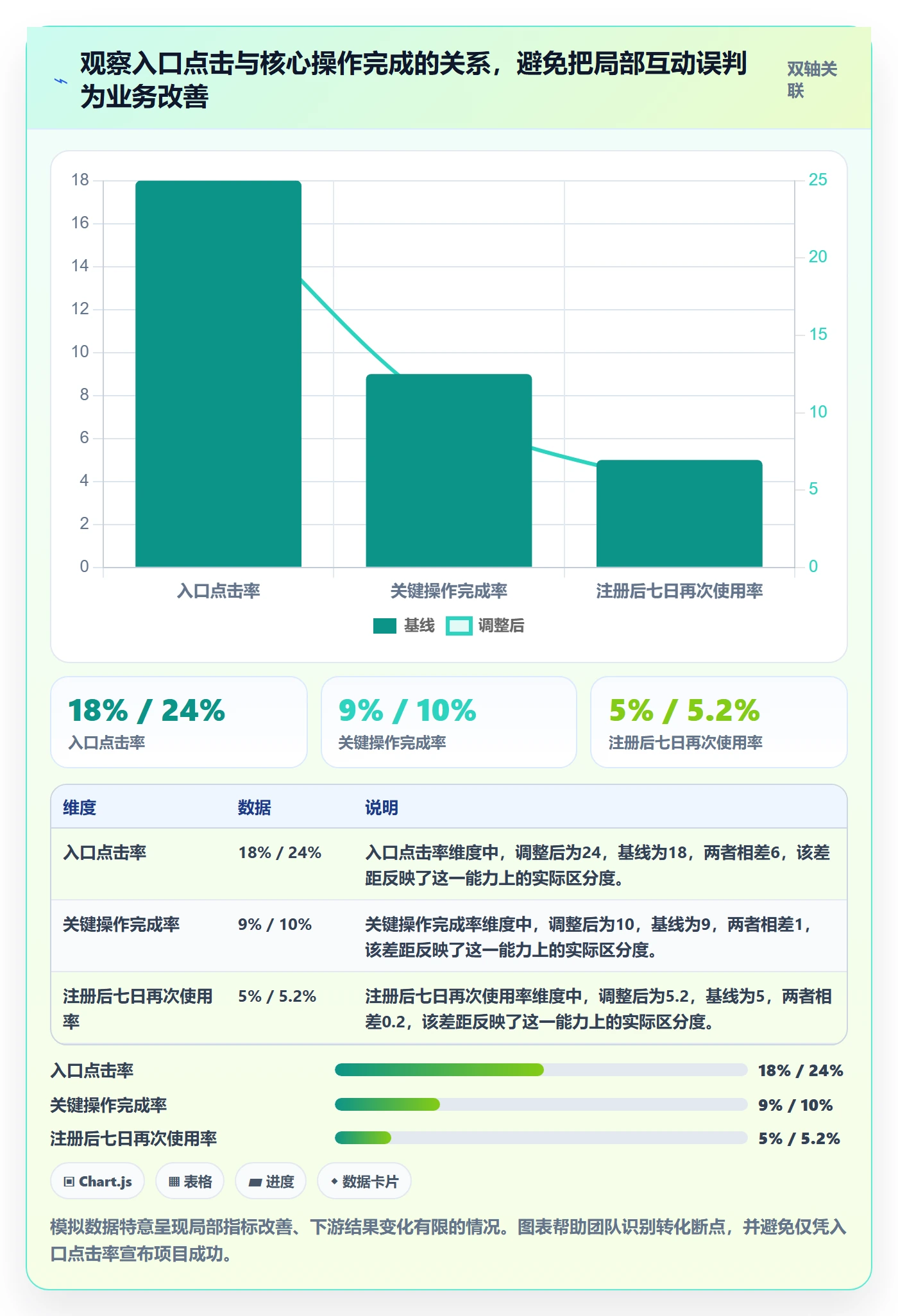 敏捷管理指南:产品经理如何做好敏捷项目,落地方案全流程