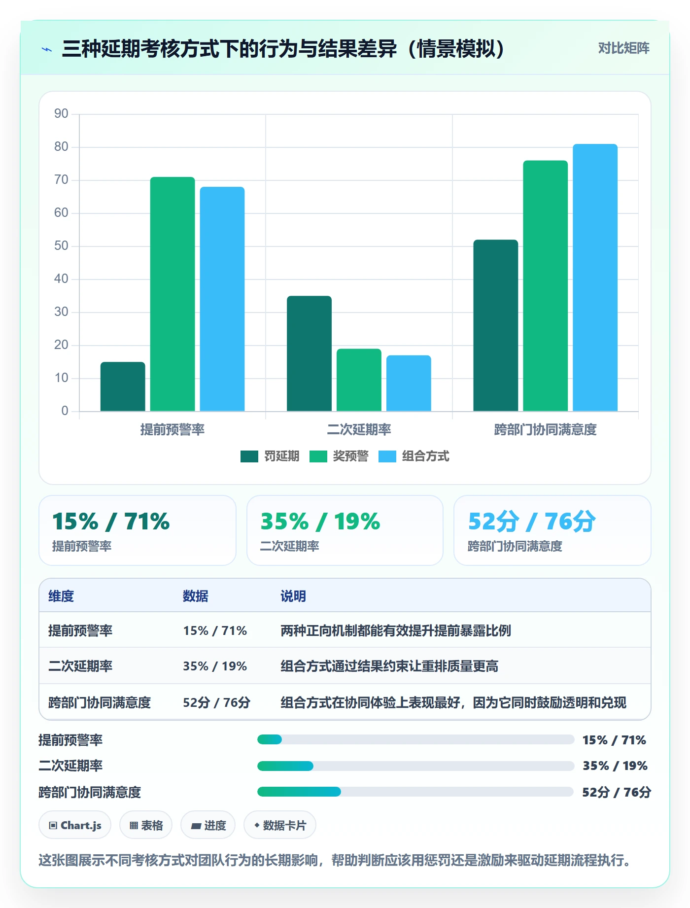 延期流程与规范:跨部门团队任务执行流程优化关键指标