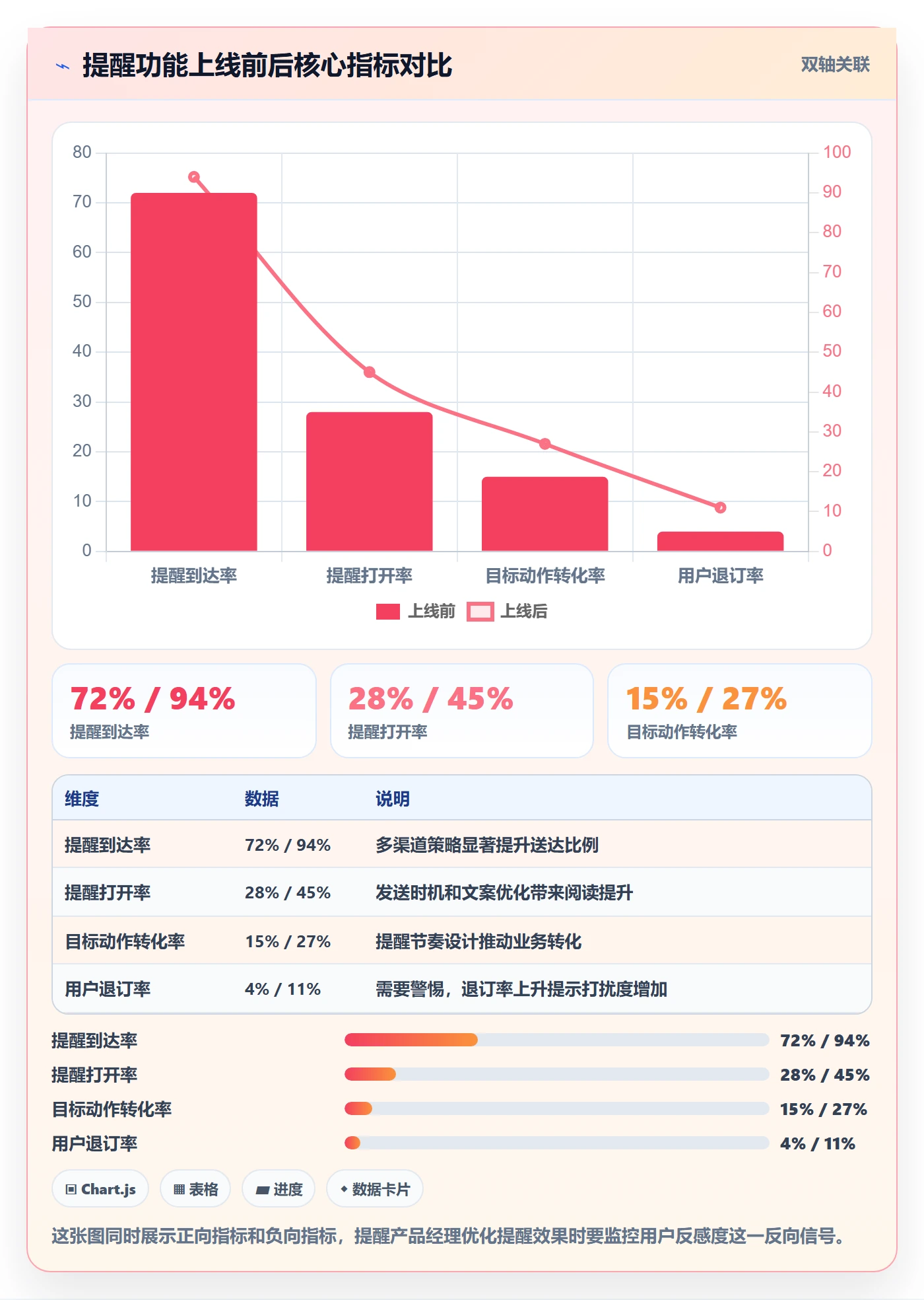 到期提醒怎么做?产品经理实操方法:任务提醒从0到1