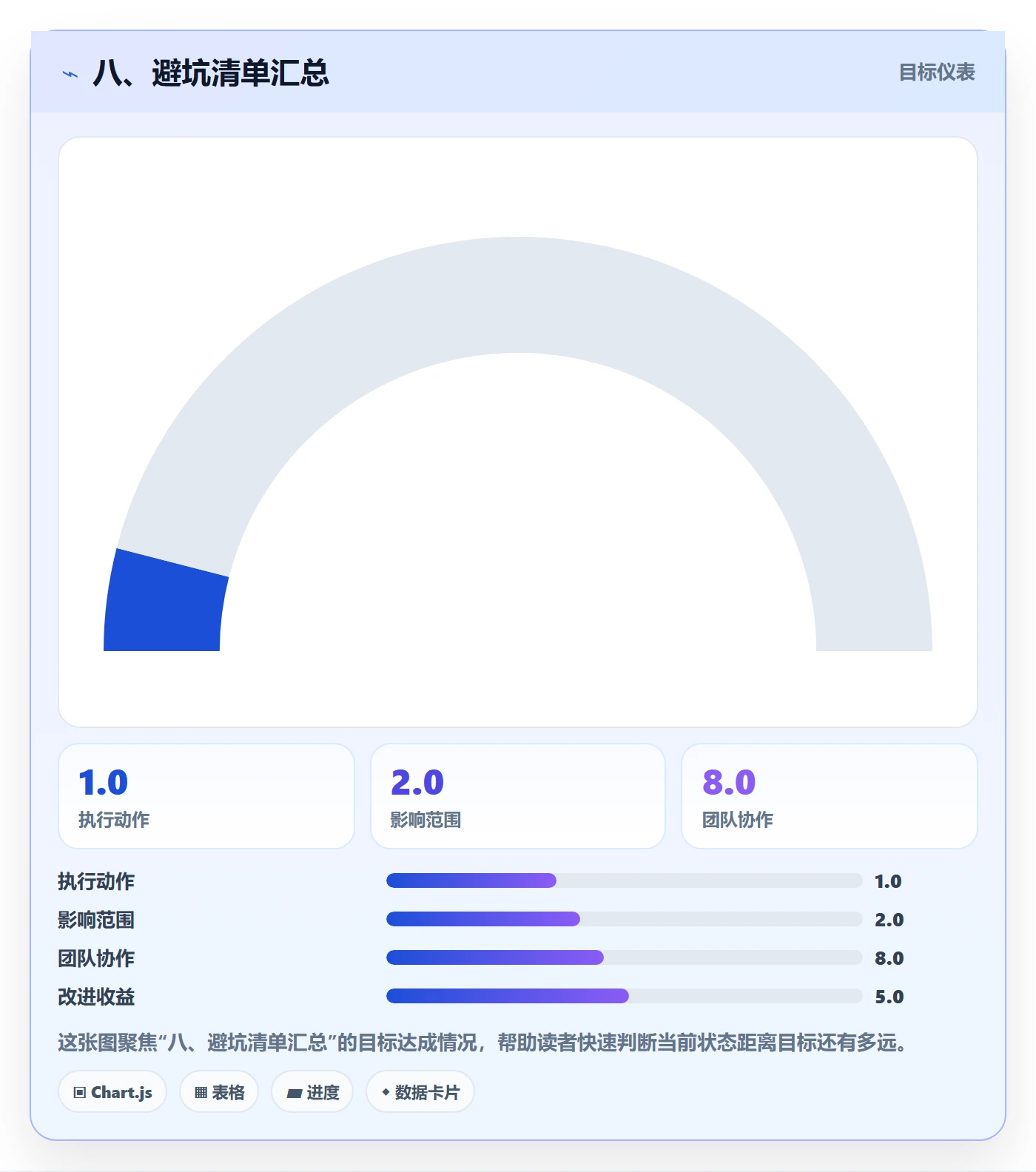 八、避坑清单汇总