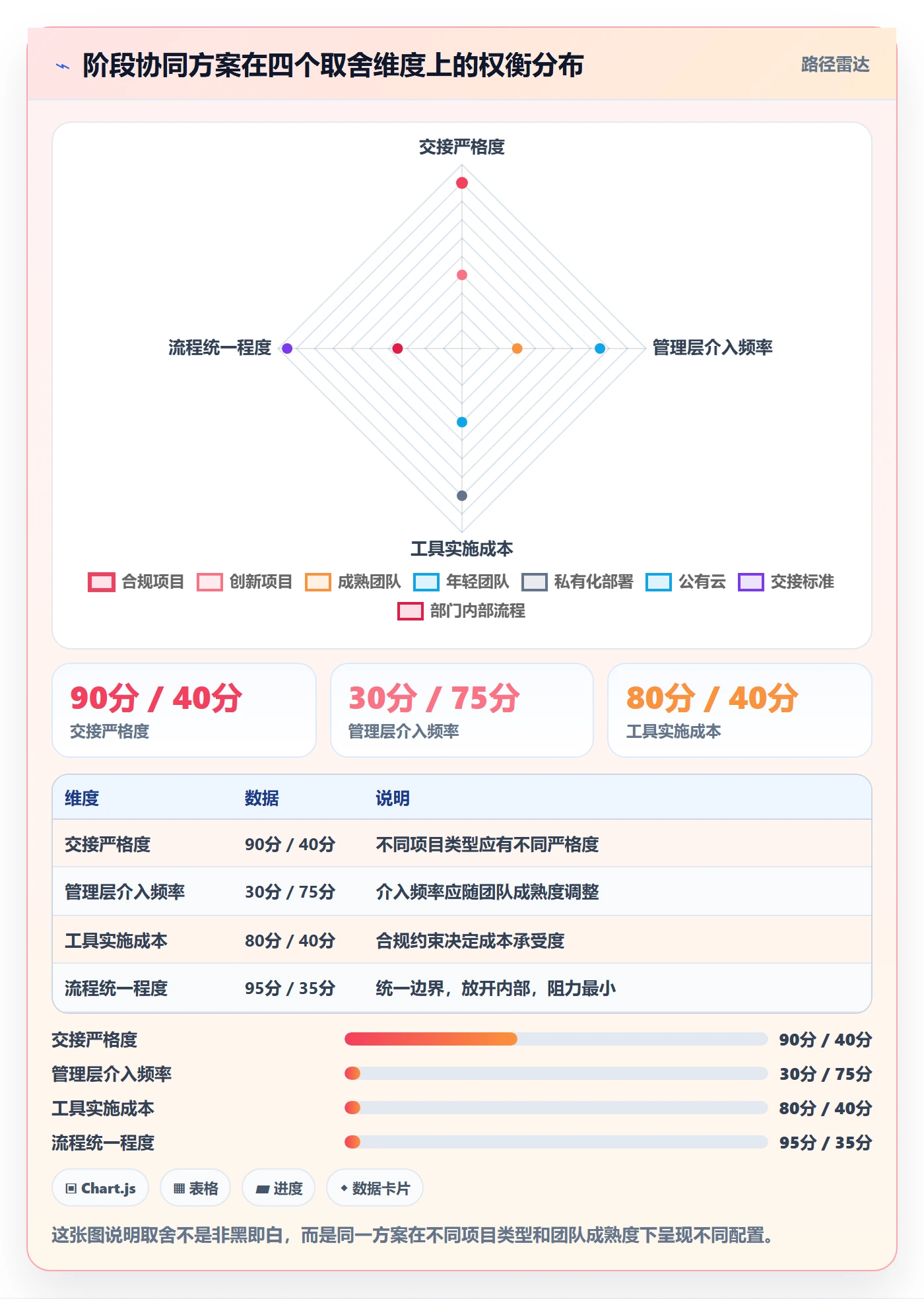 项目阶段落地方案：管理层开展项目阶段的协同管理案例解析