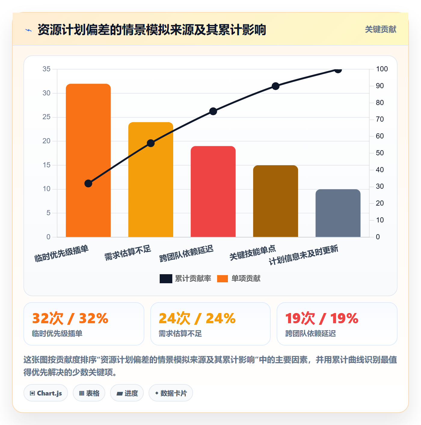 资源占用流程与规范:项目经理资源管理流程优化关键指标