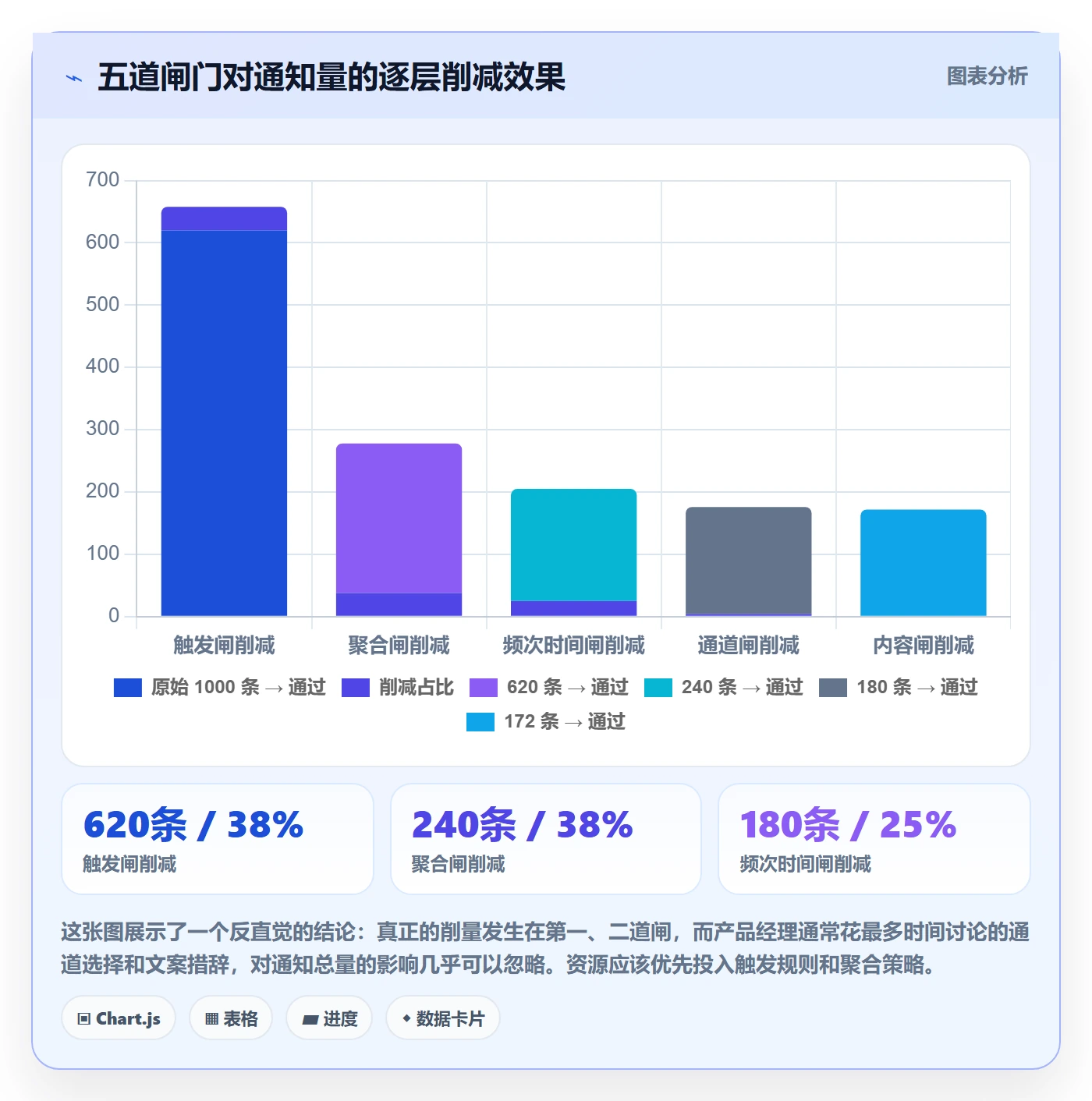 消息通知管理指南：产品经理如何做好任务提醒，风险控制全流程
