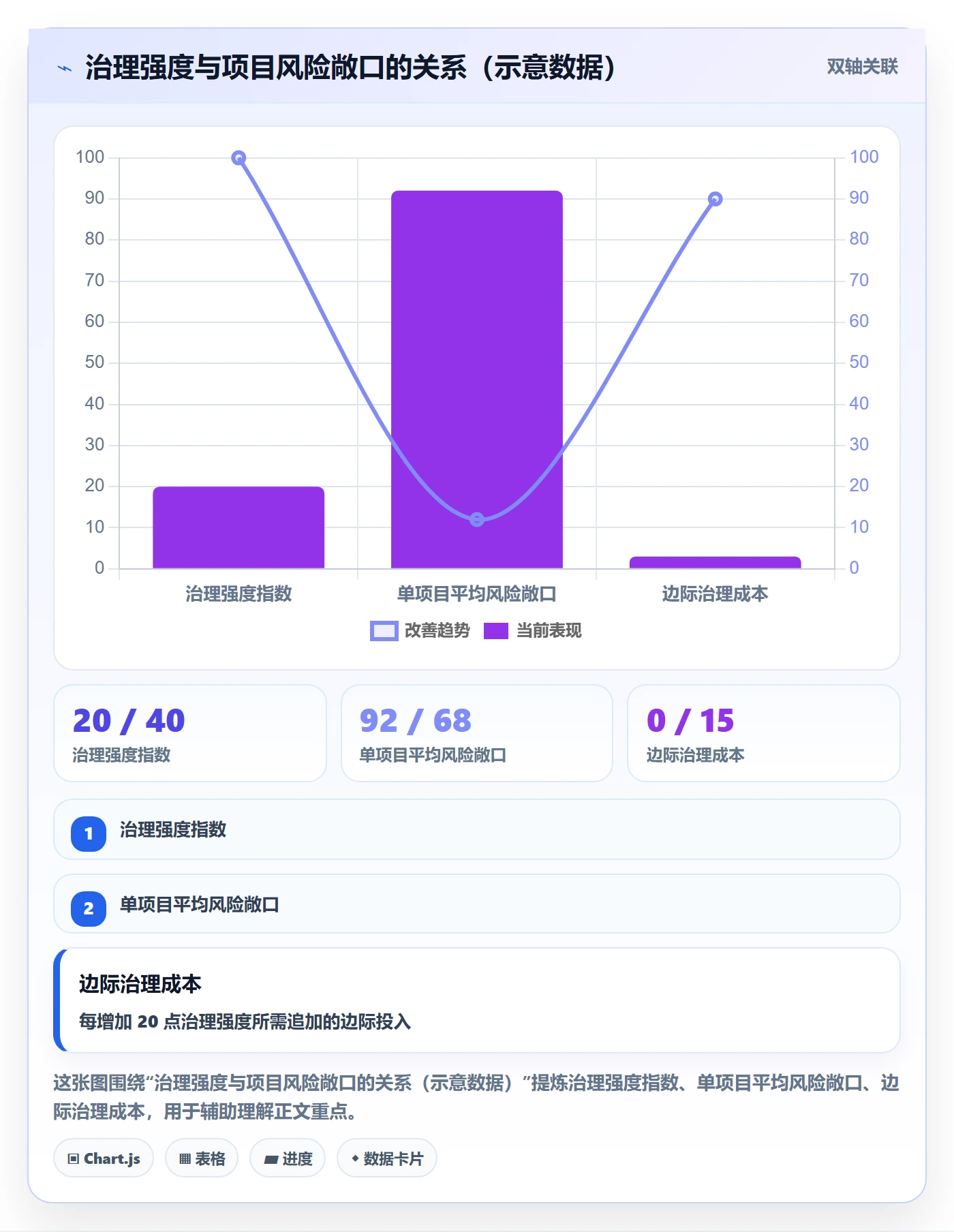 项目模板复制项目教程:企业管理者风险控制,避坑指南