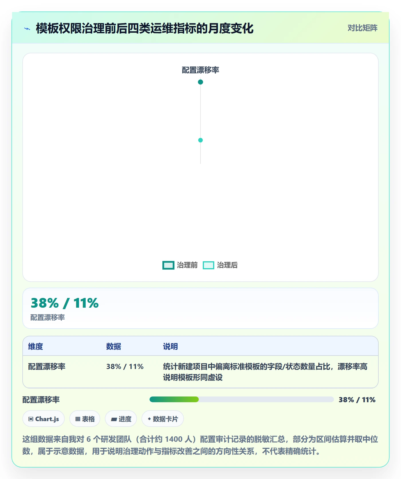 项目模板模板权限教程：研发团队实操方法，避坑指南