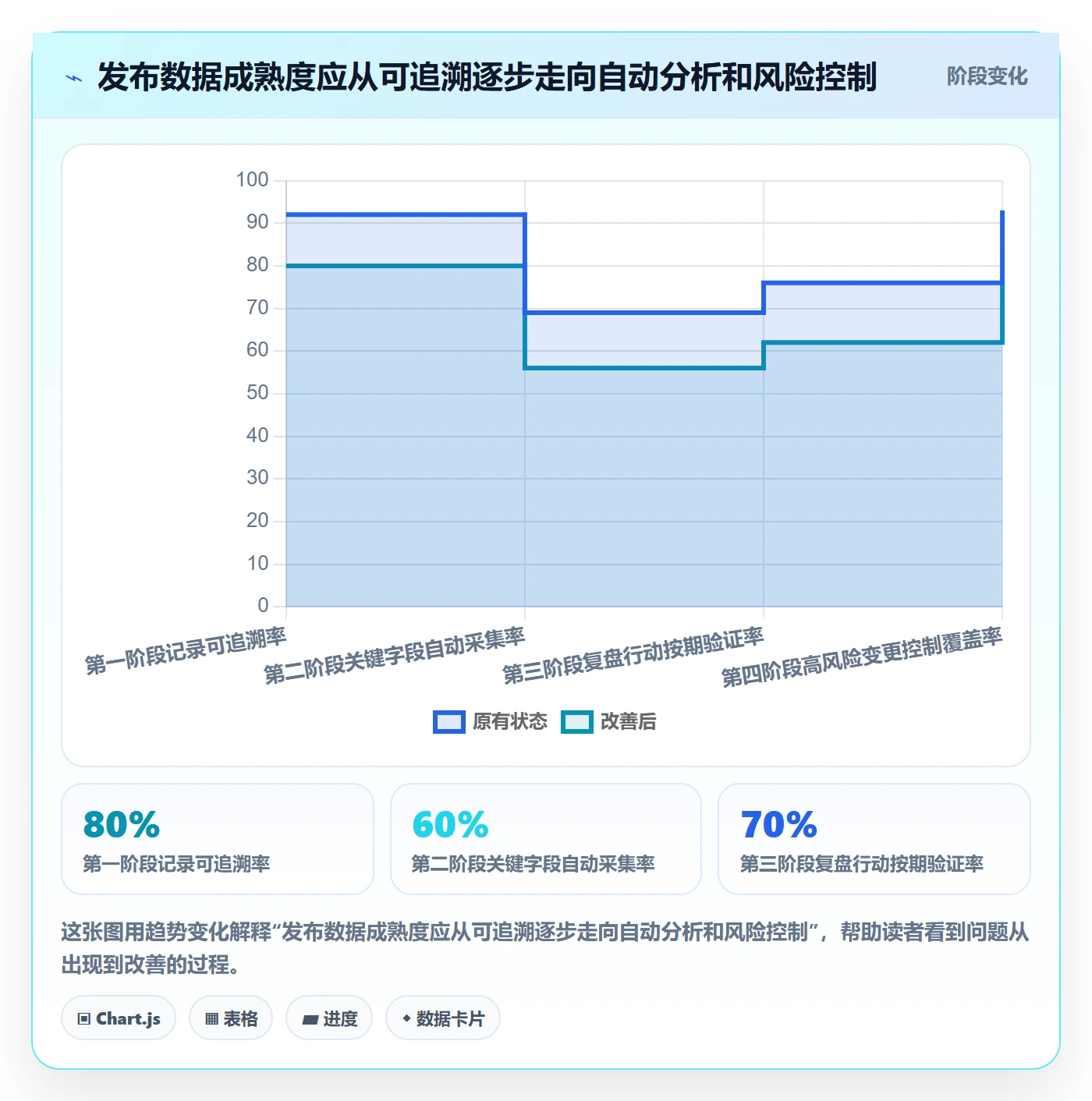 发布记录落地方案:研发团队开展发布管理的数据分析案例解析