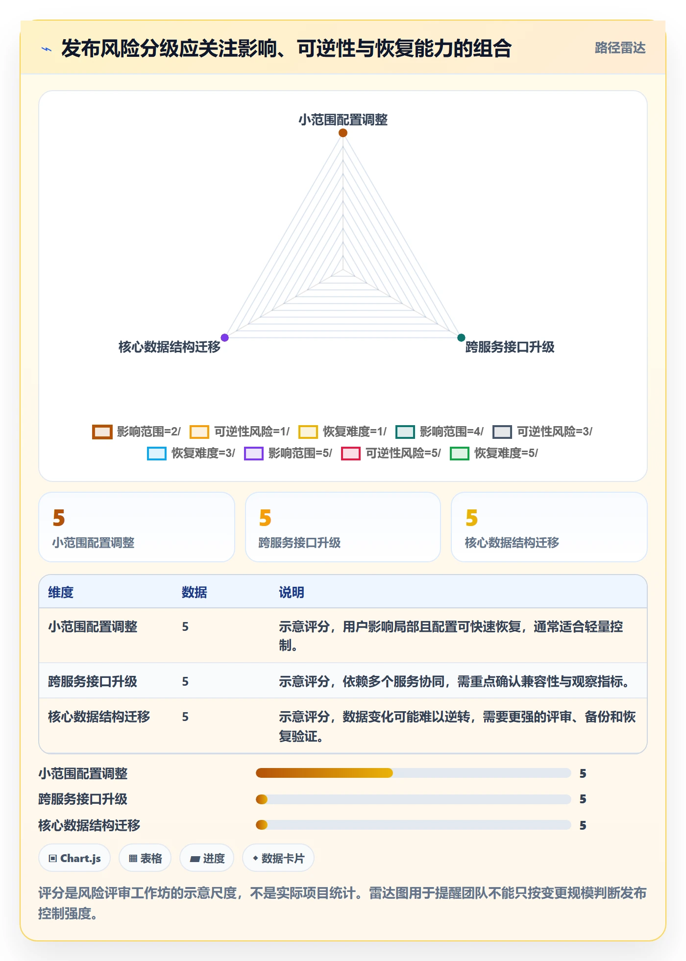 发布记录管理指南:PMO如何做好发布管理,实操方法全流程