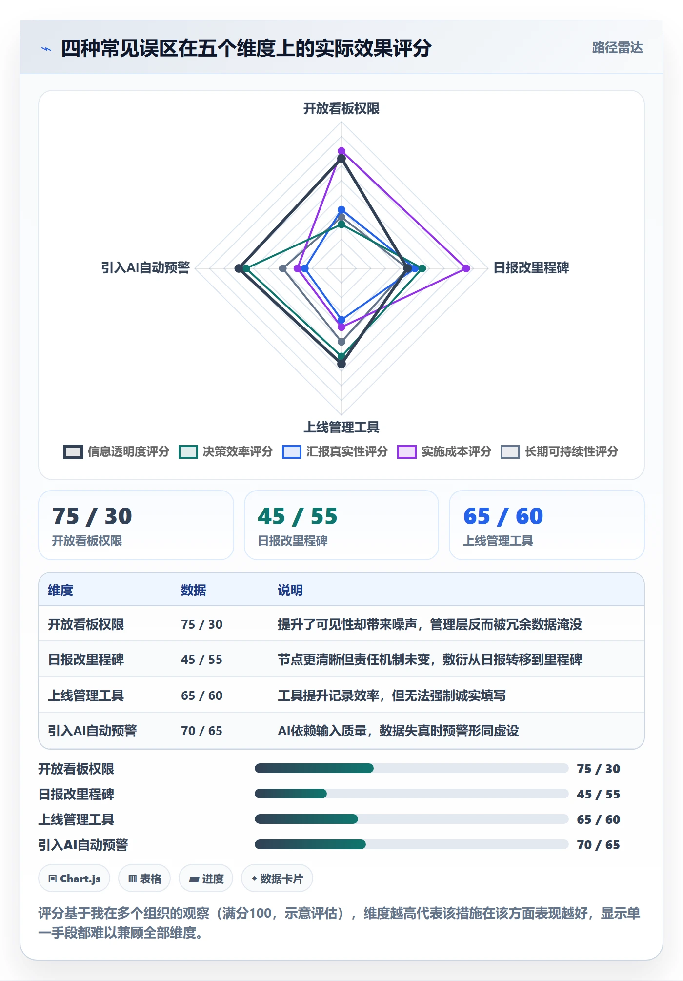 项目进度最佳实践:管理层进度管理效率提升,常见问题