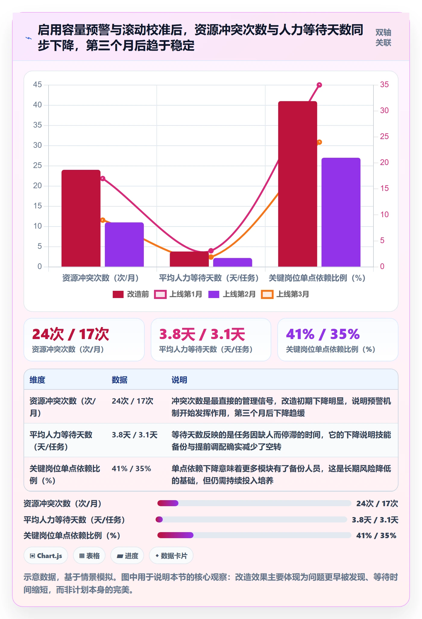 人力规划管理方法大全:项目成员人力资源计划效率提升落地清单