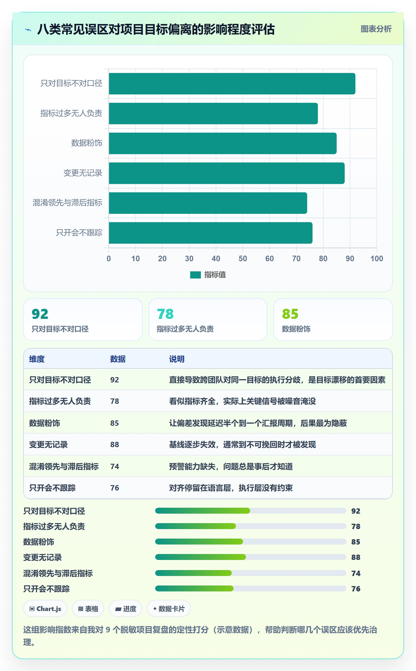 项目目标目标对齐全流程:项目经理数据分析与一文讲清