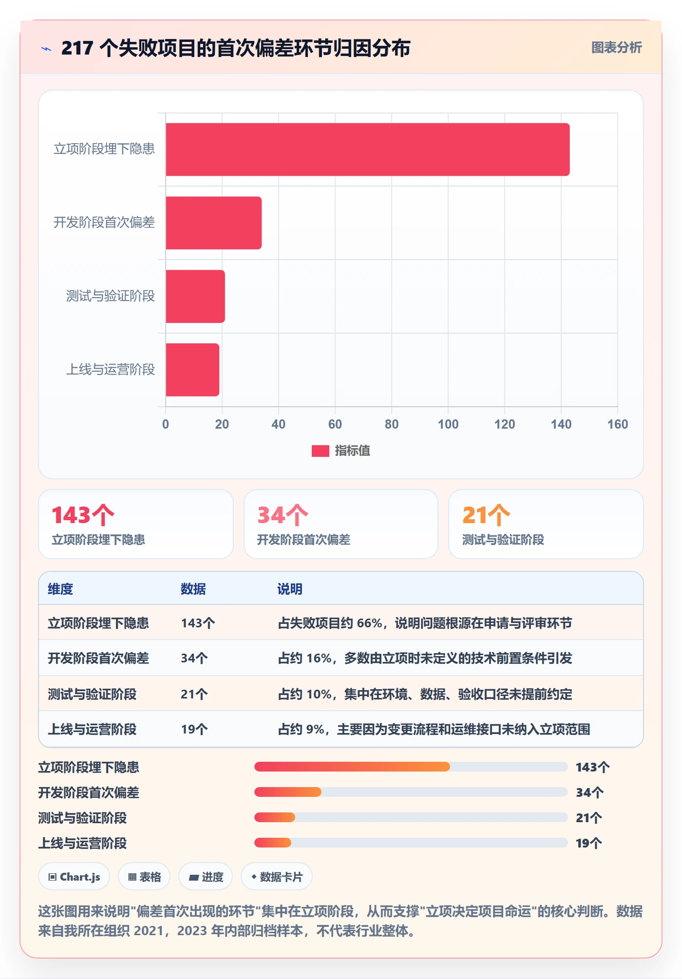 项目申请怎么做？跨部门团队协同管理：项目立项从0到1