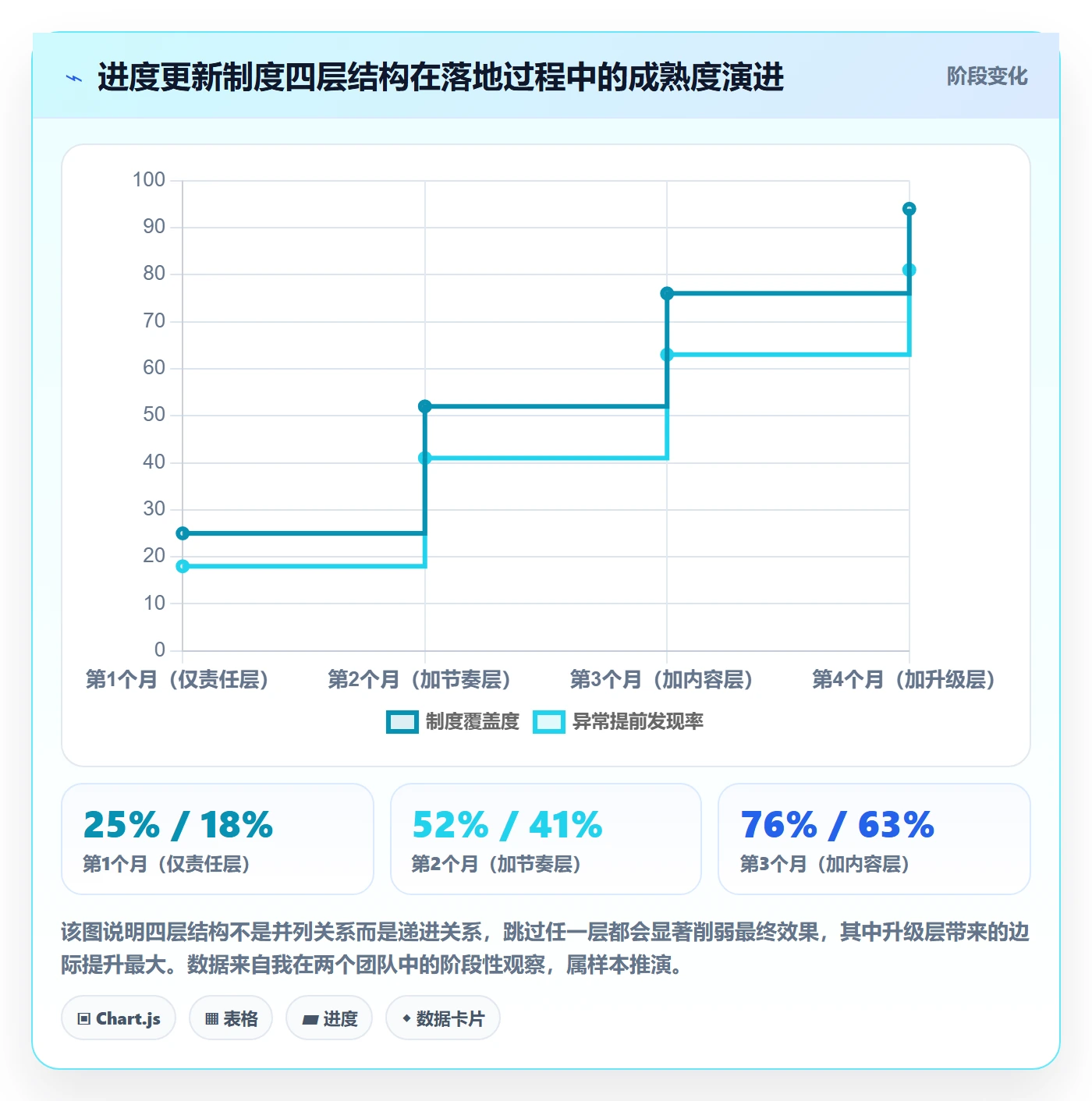 进度更新怎么做?项目经理制度设计:进度管理从0到1