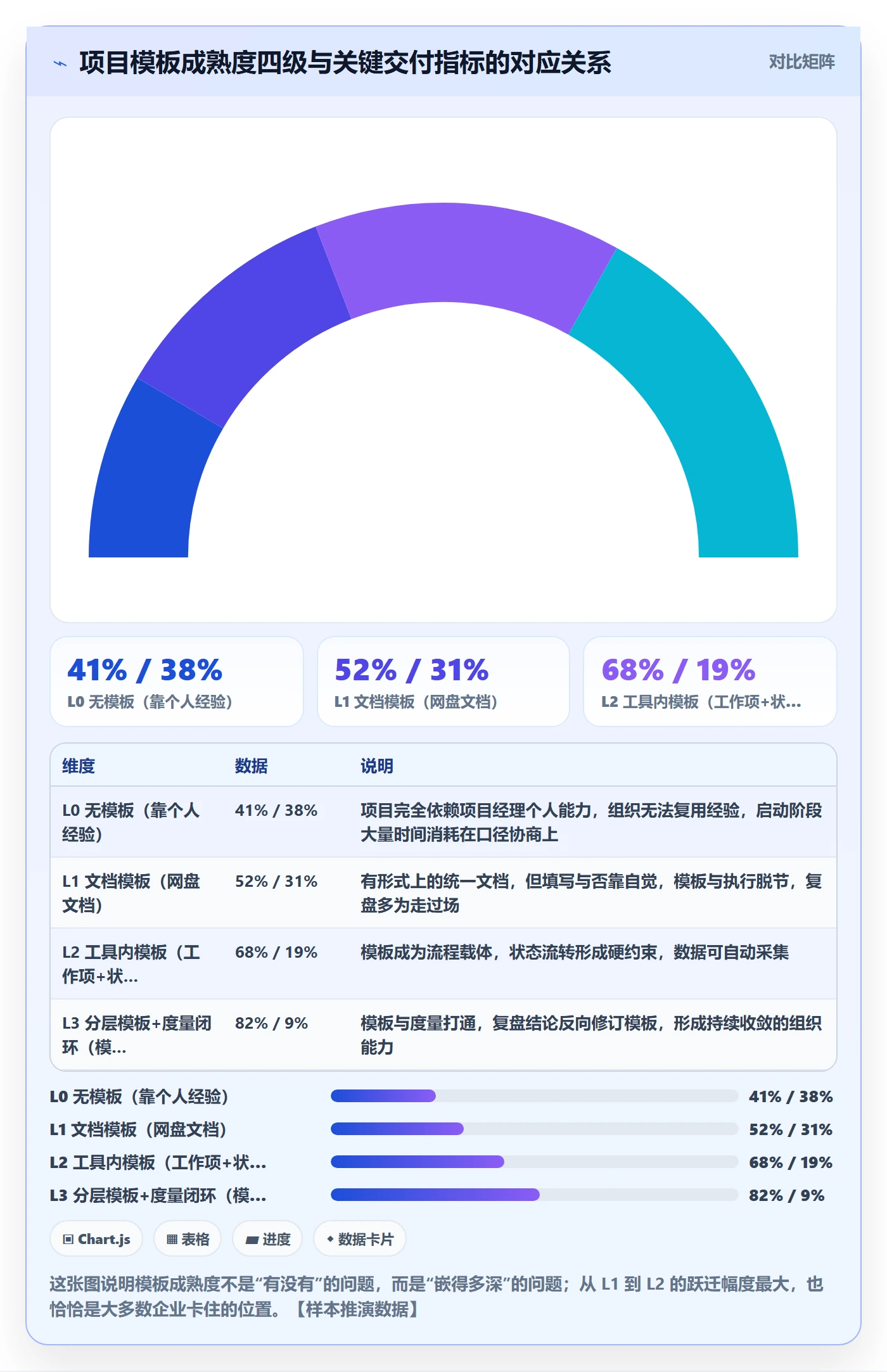 标准项目管理指南：企业管理者如何做好项目模板，入门指南全流程
