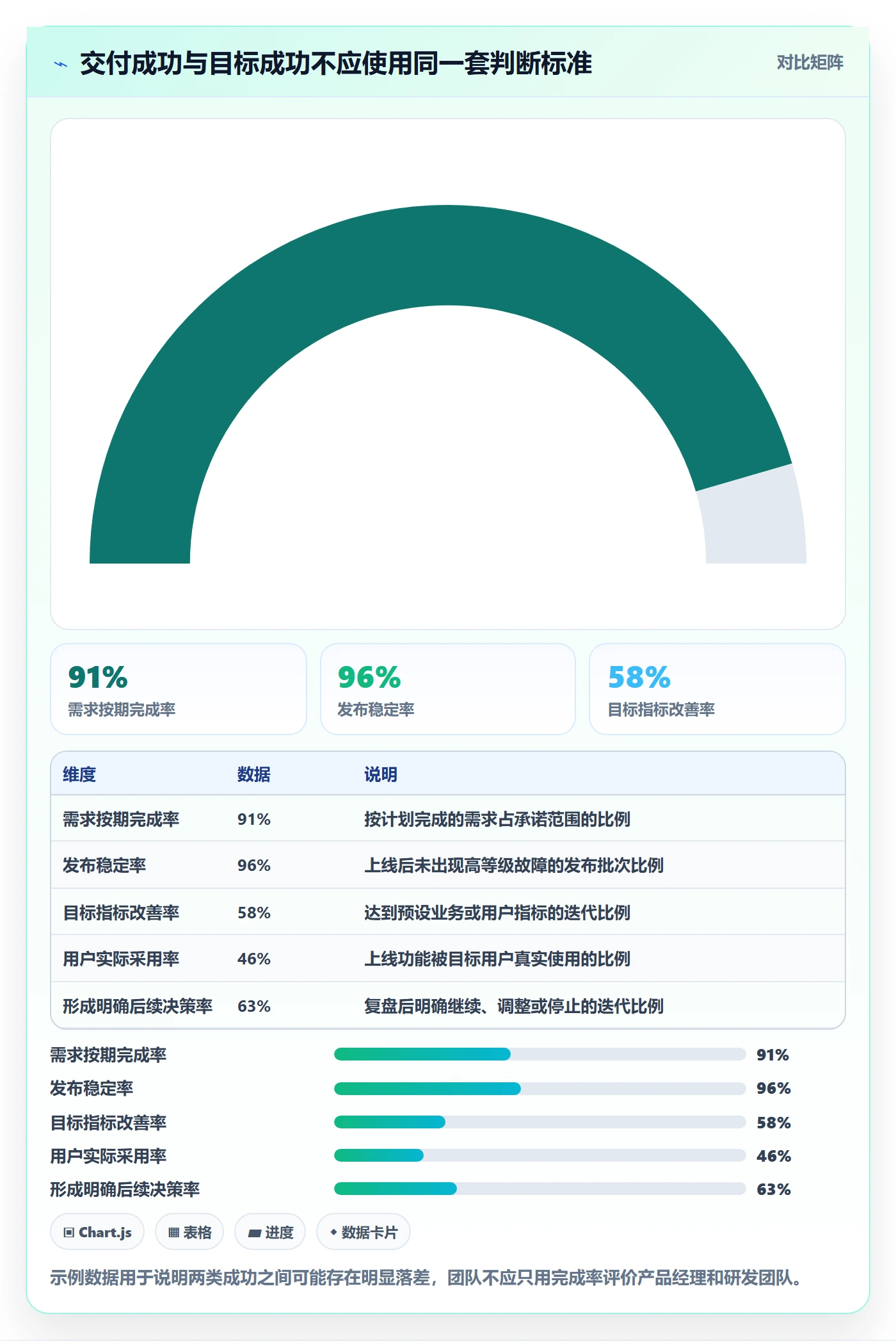 迭代目标落地方案:产品经理开展迭代管理的流程优化案例解析