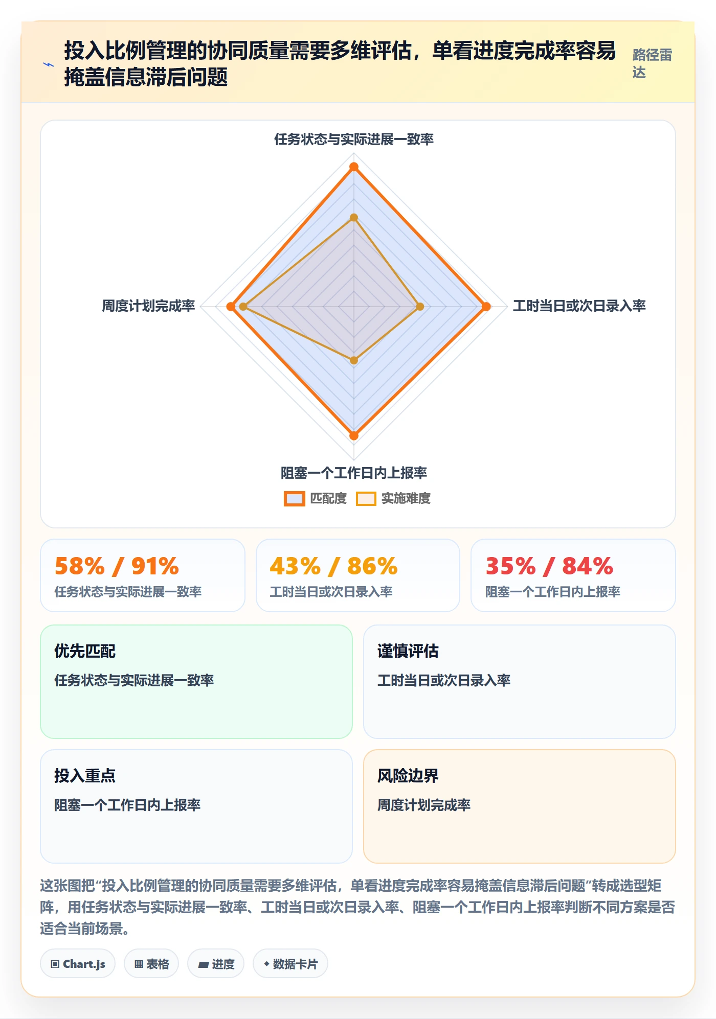 人力资源计划投入比例全流程:项目成员协同管理与一文讲清