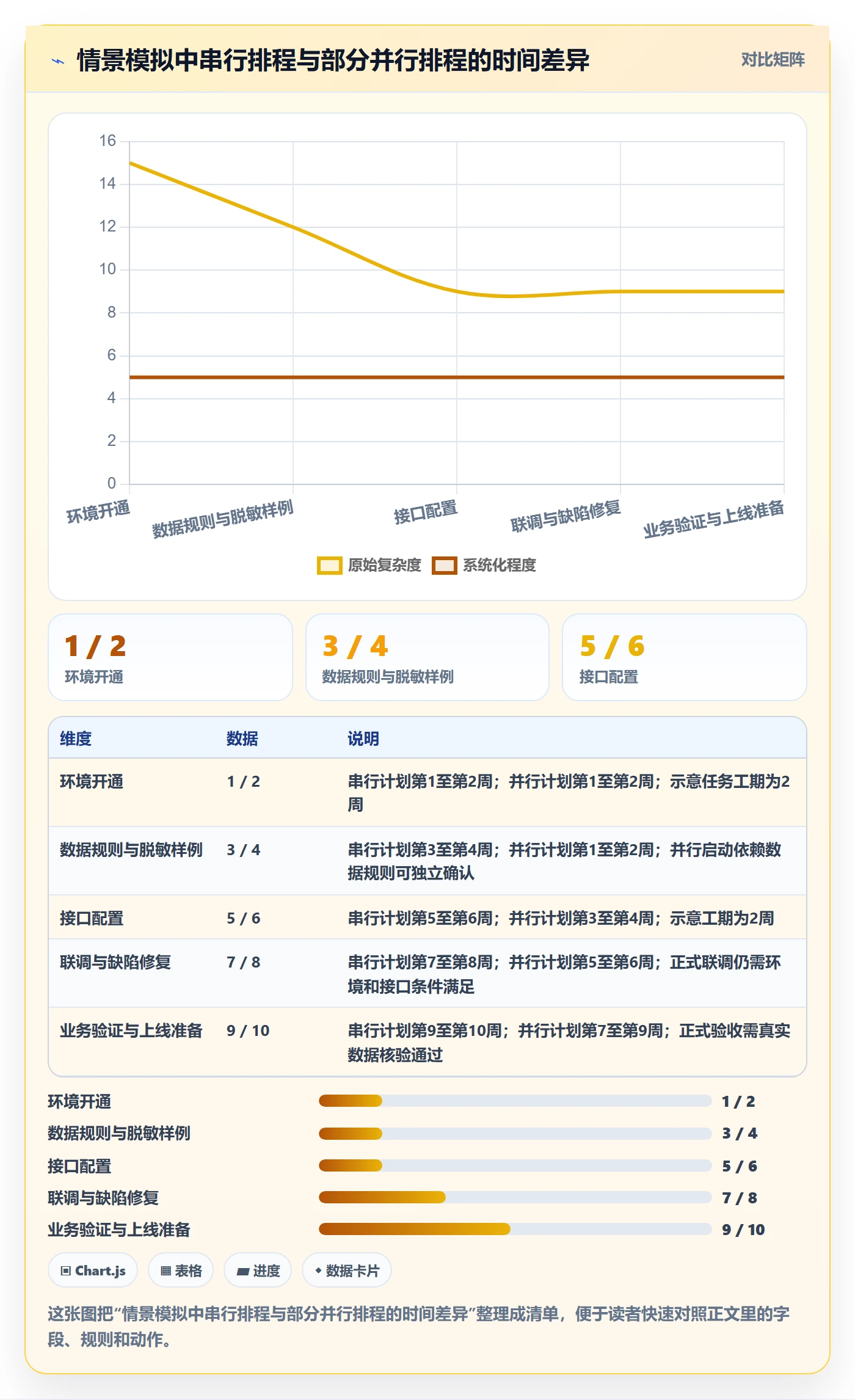 依赖关系管理方法大全：实施团队甘特图实操方法落地清单