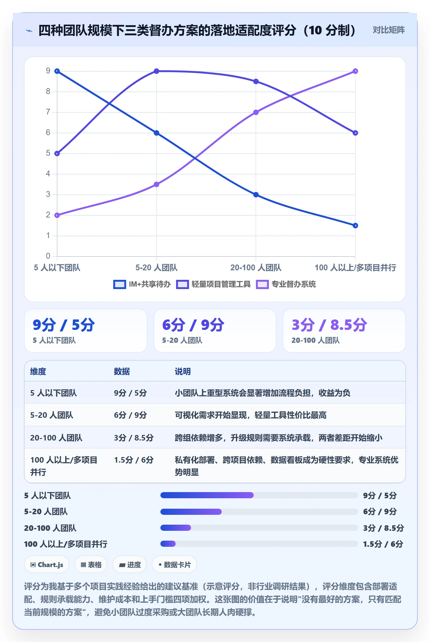 督办管理方法大全:产品经理任务提醒效率提升落地清单