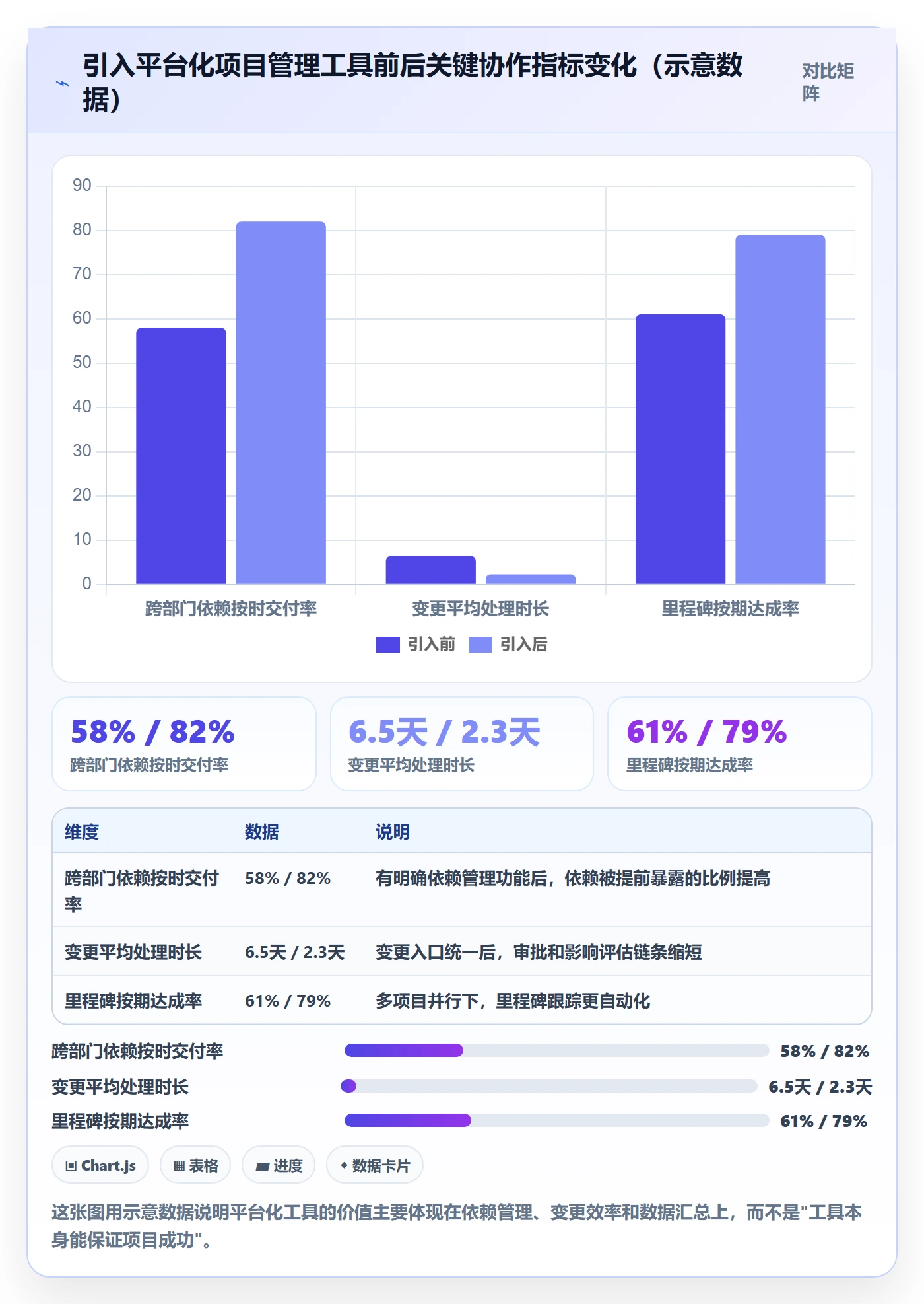 项目规划工作计划全流程:跨部门团队实操方法与一文讲清