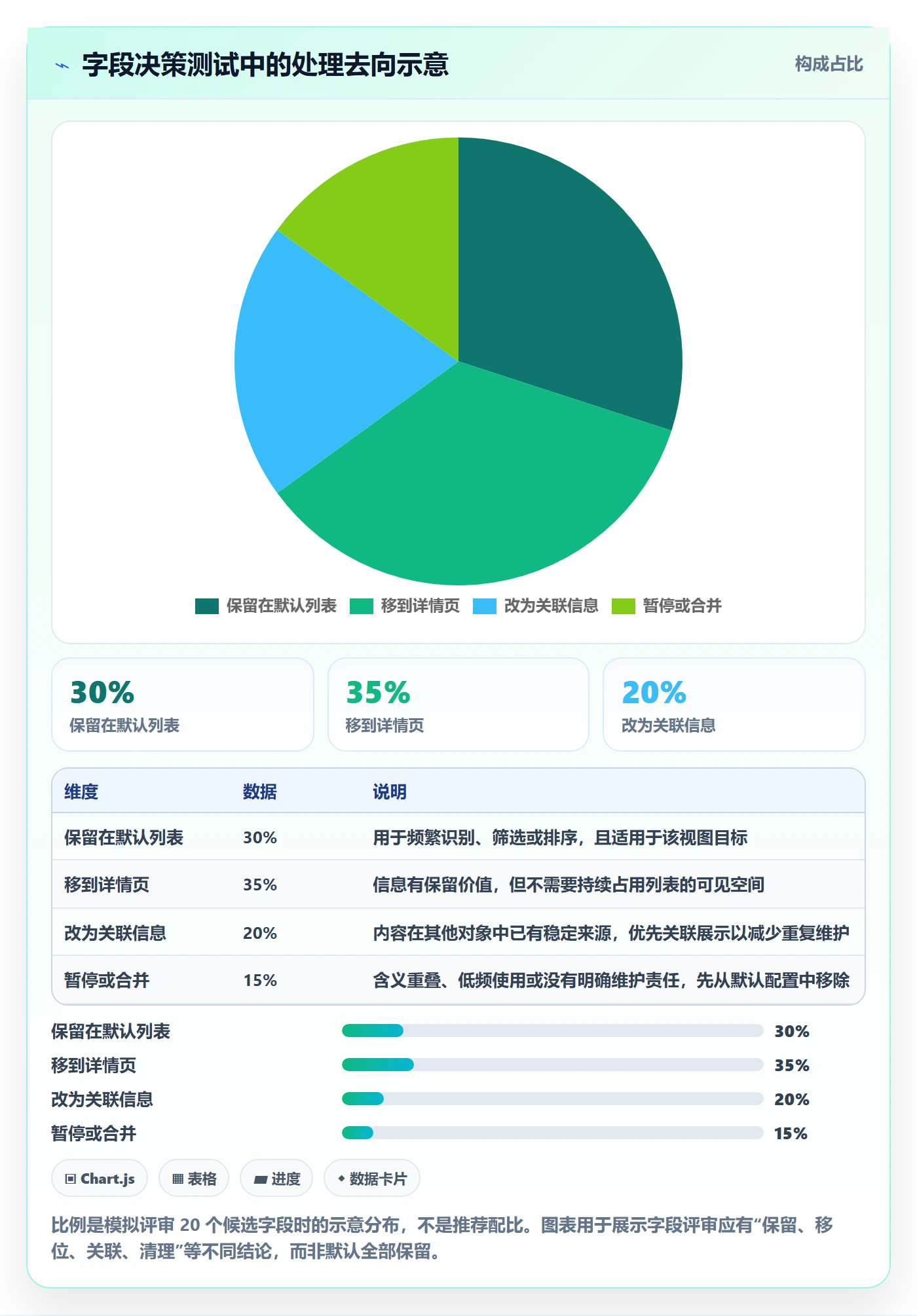字段配置管理方法大全:研发团队列表视图效率提升落地清单