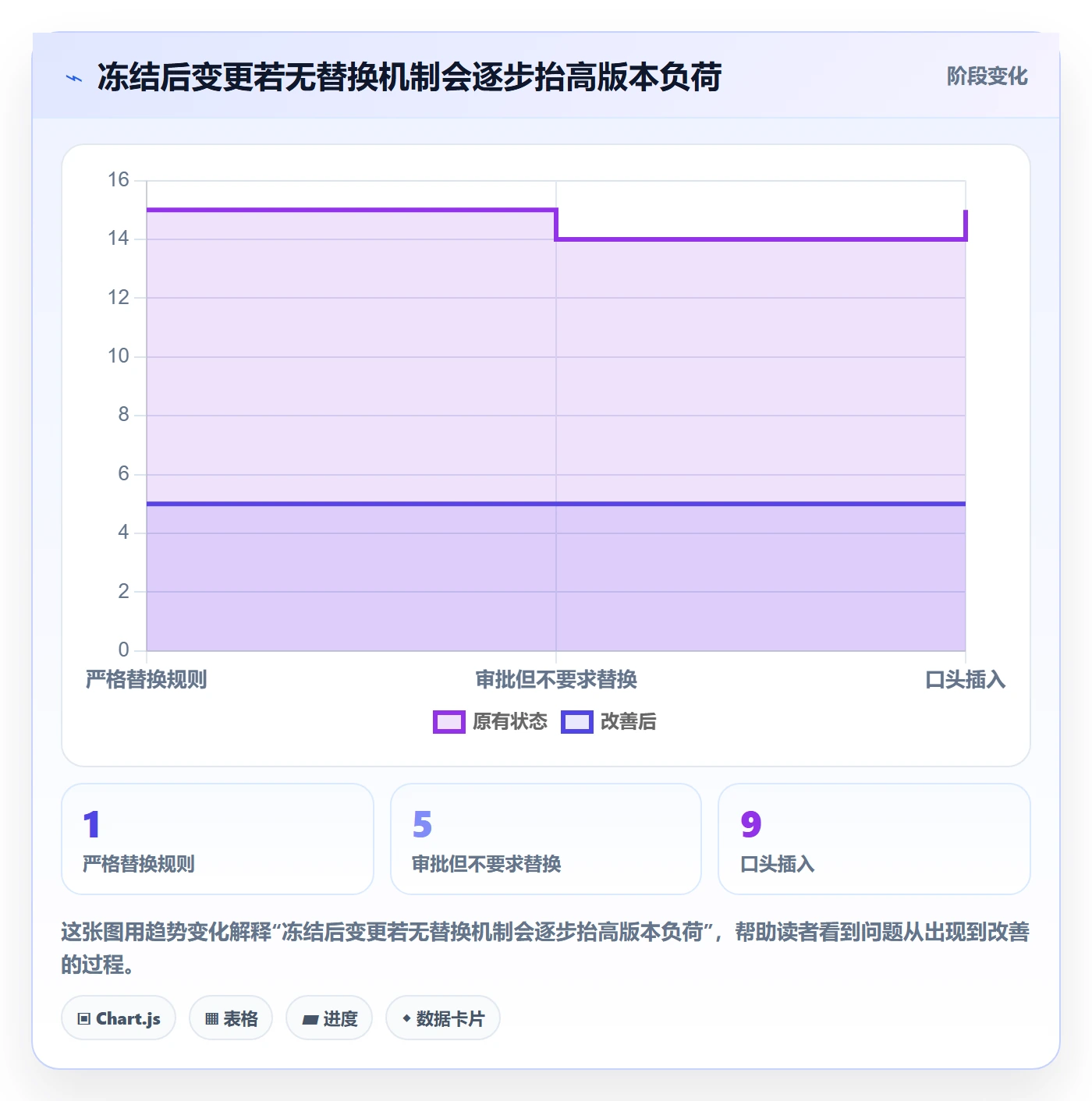 版本内容流程与规范:产品经理版本管理协同管理关键指标
