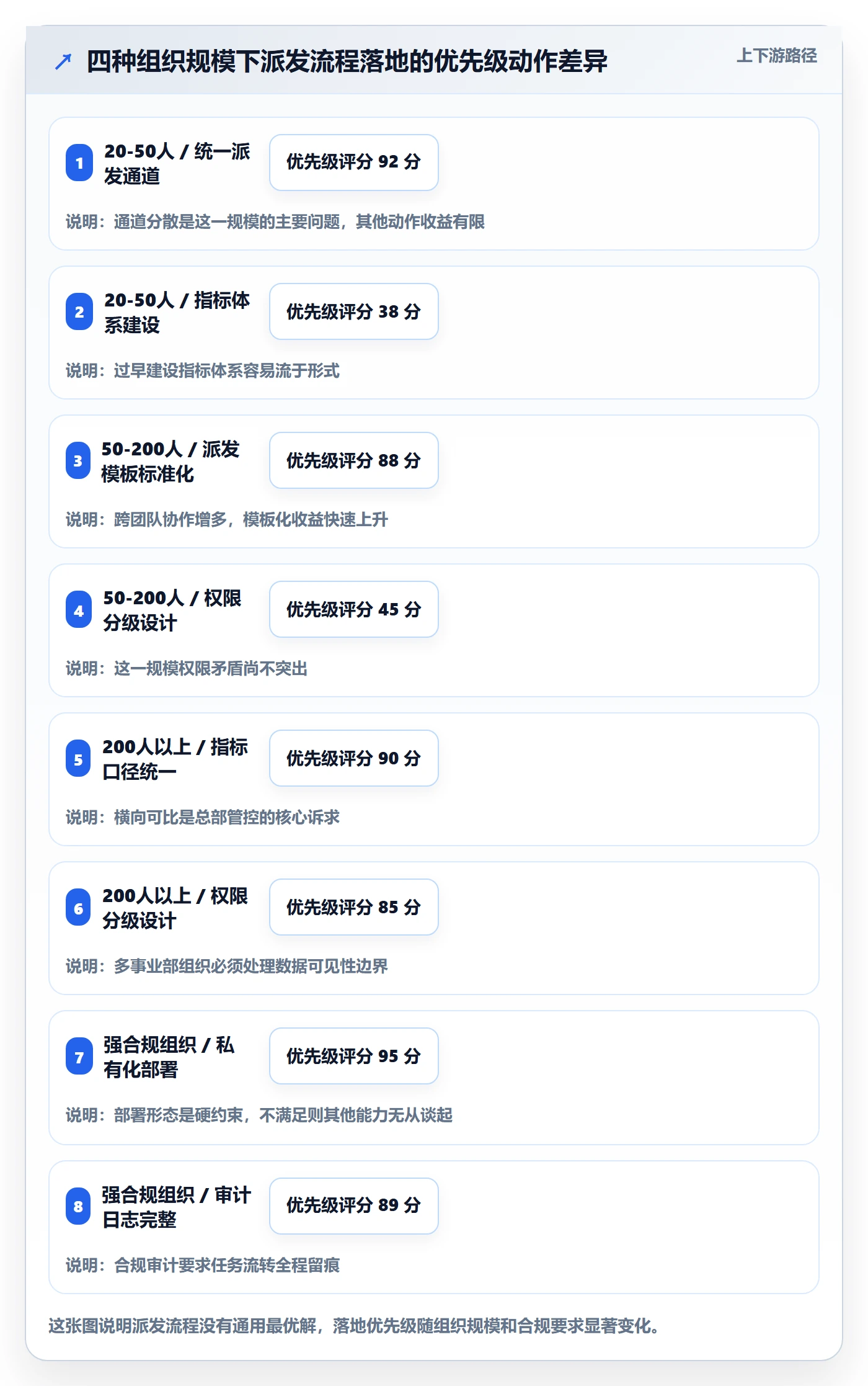 派发流程与规范:管理层任务分派落地方案关键指标