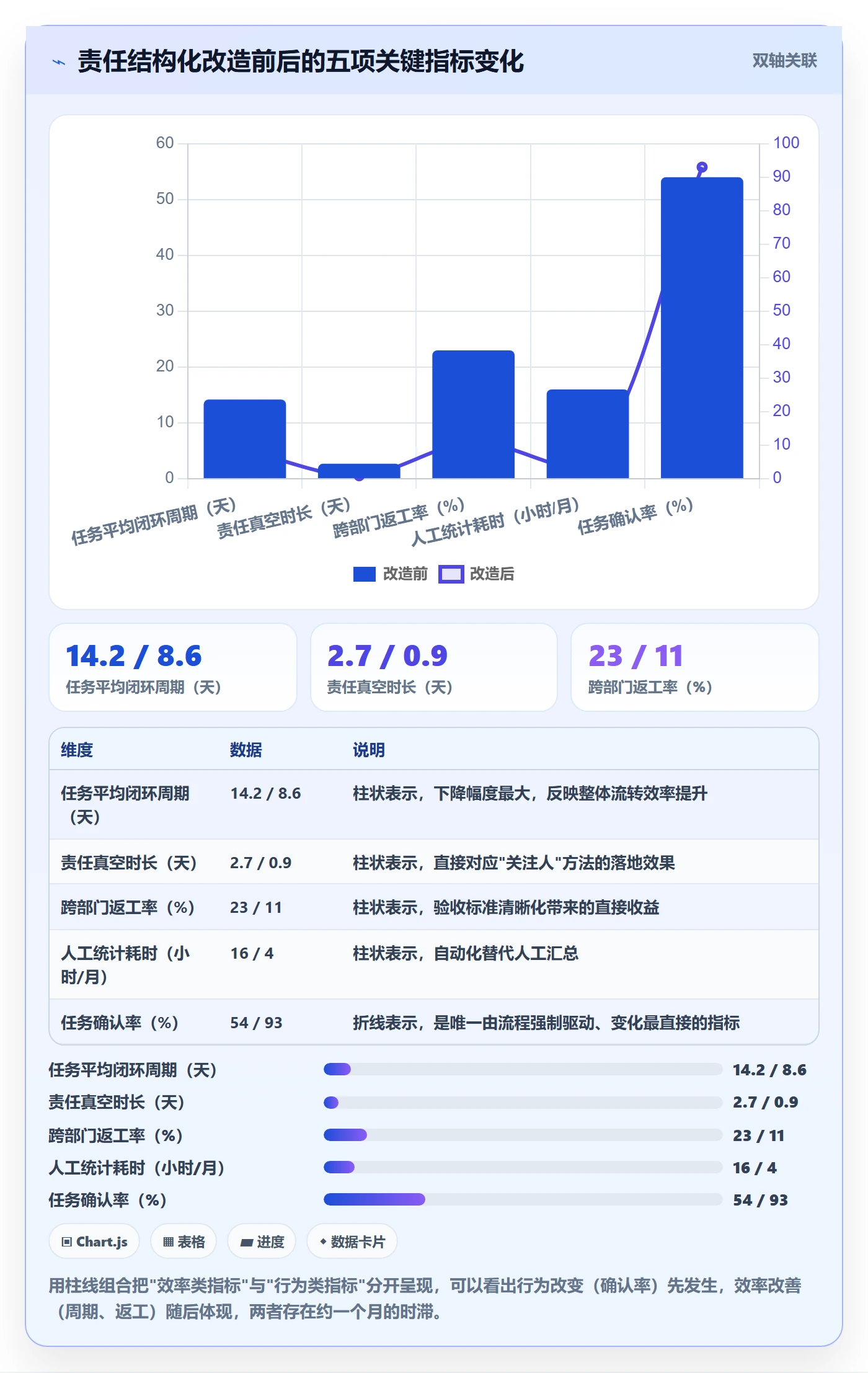 关注人管理方法大全:跨部门团队任务管理入门指南落地清单