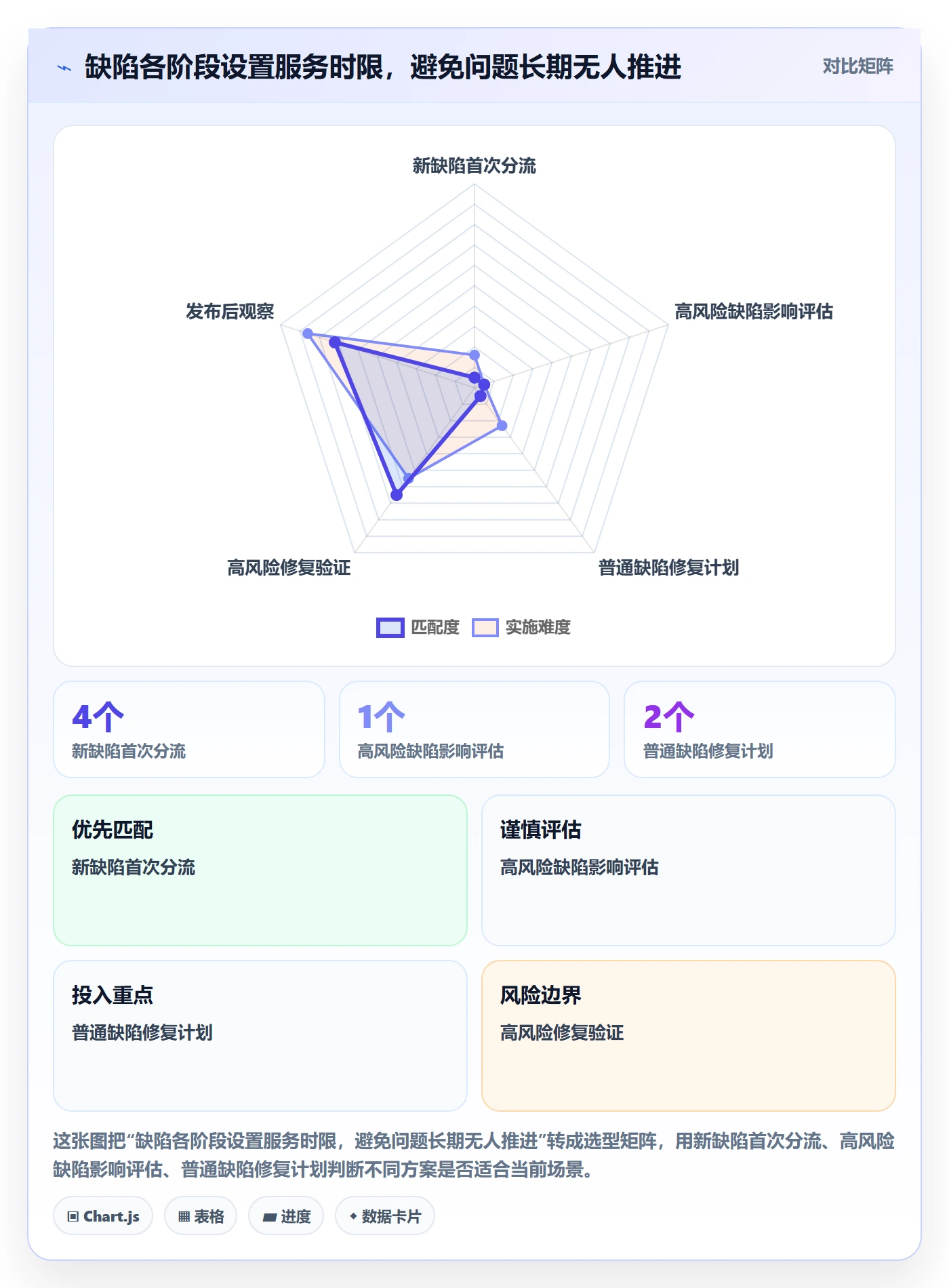 缺陷落地方案：项目成员开展Bug / 缺陷的风险控制案例解析