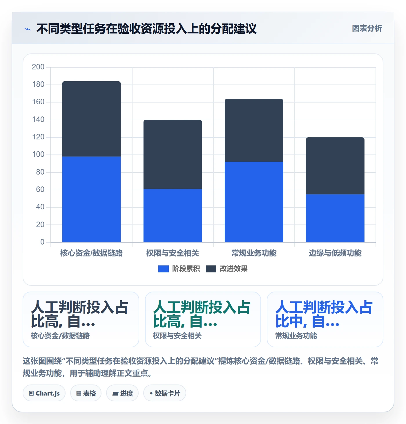 任务验收验收全流程:产品经理入门指南与一文讲清