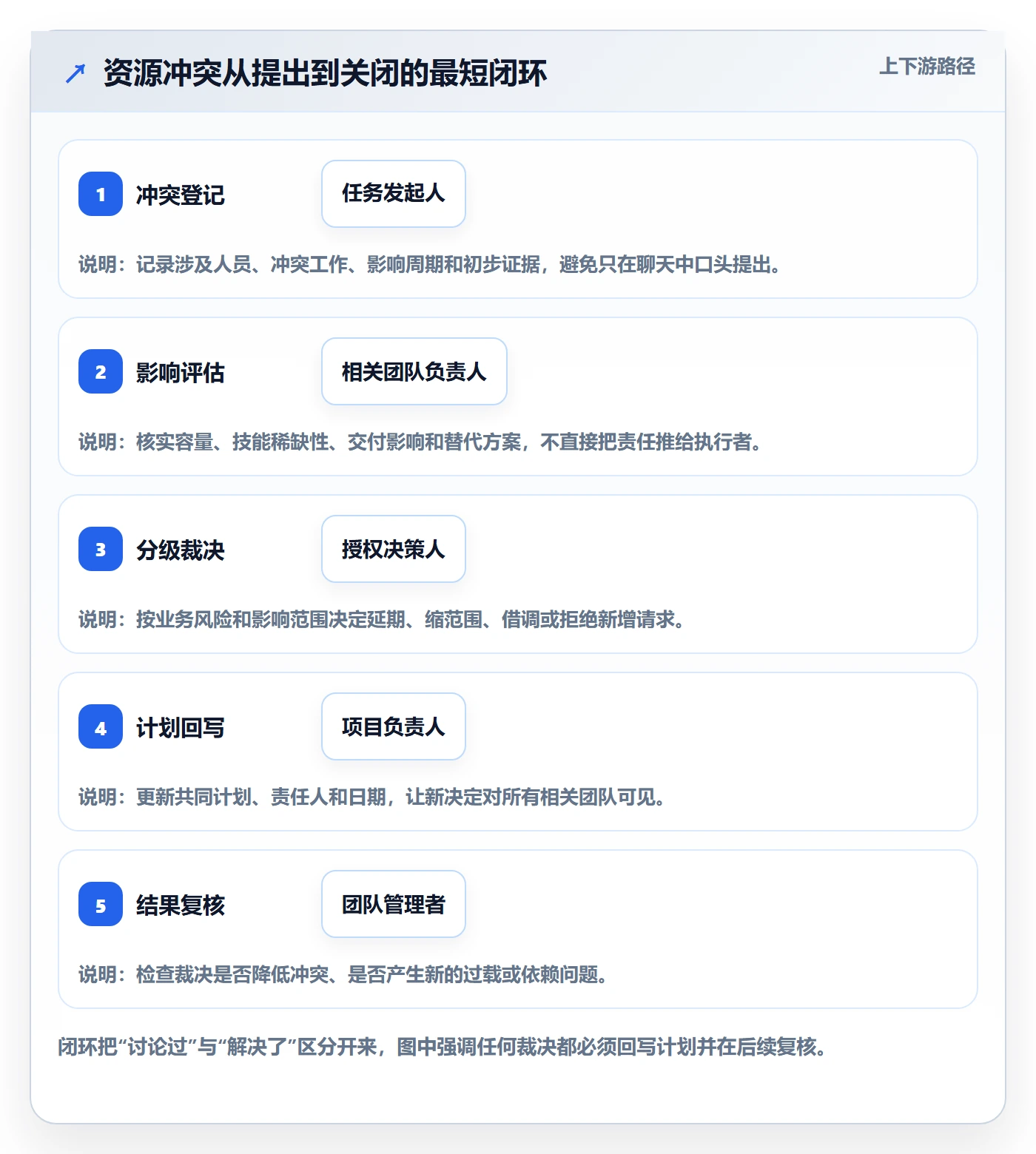 资源管理角色教程：研发团队制度设计，避坑指南