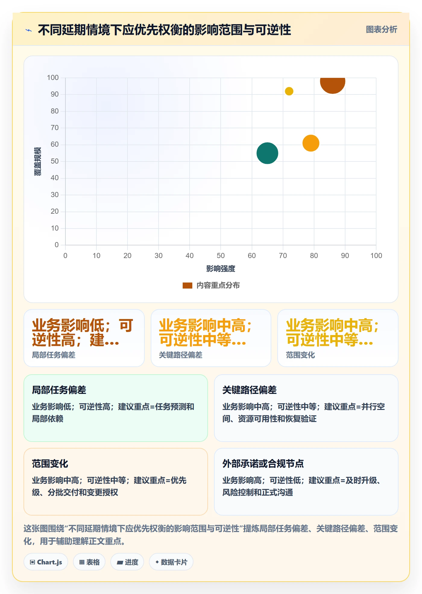 延期申请最佳实践：项目经理延期管理落地方案，常见问题