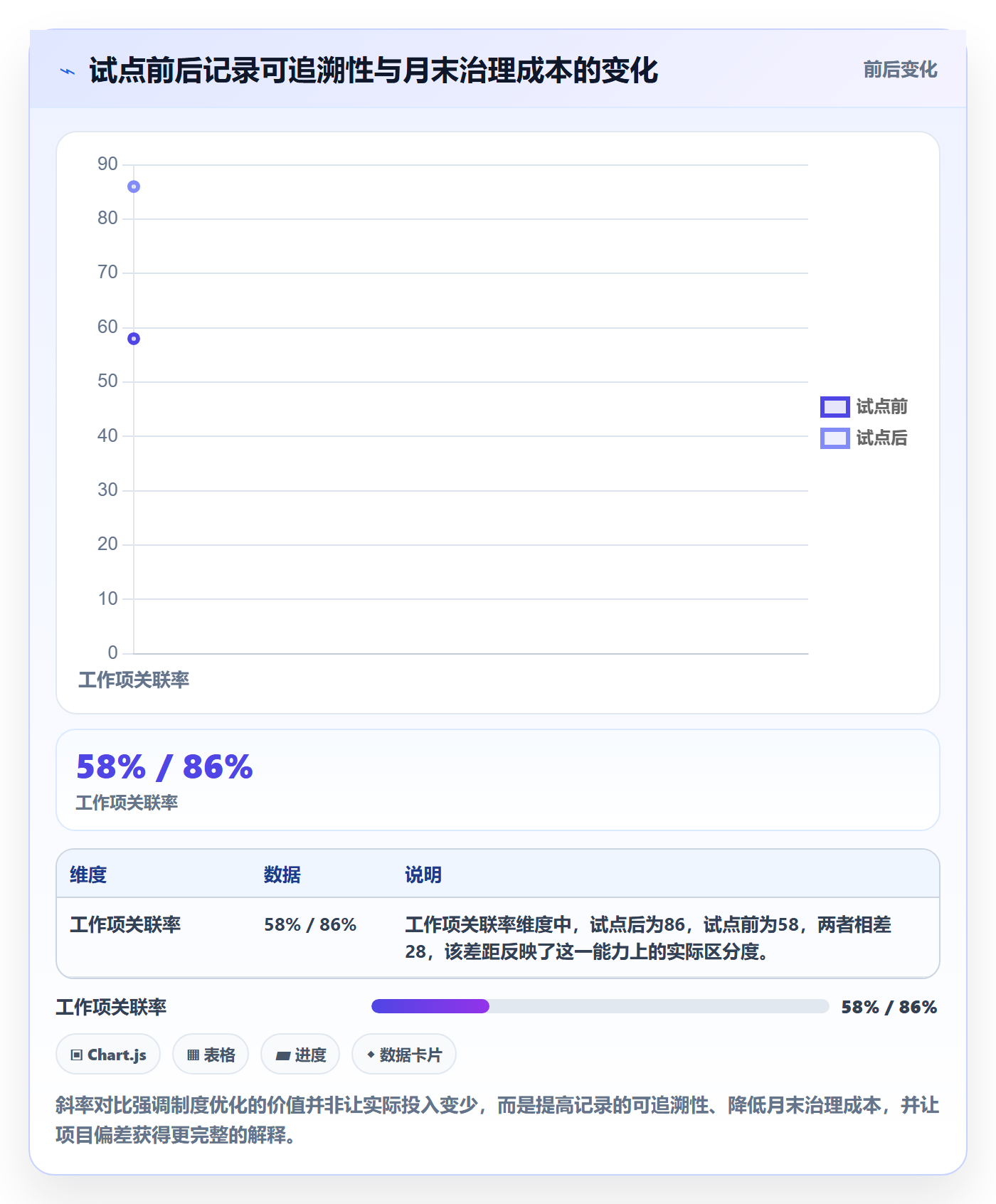项目工时实操方法:研发团队提升工时表效率的制度设计方法与模板